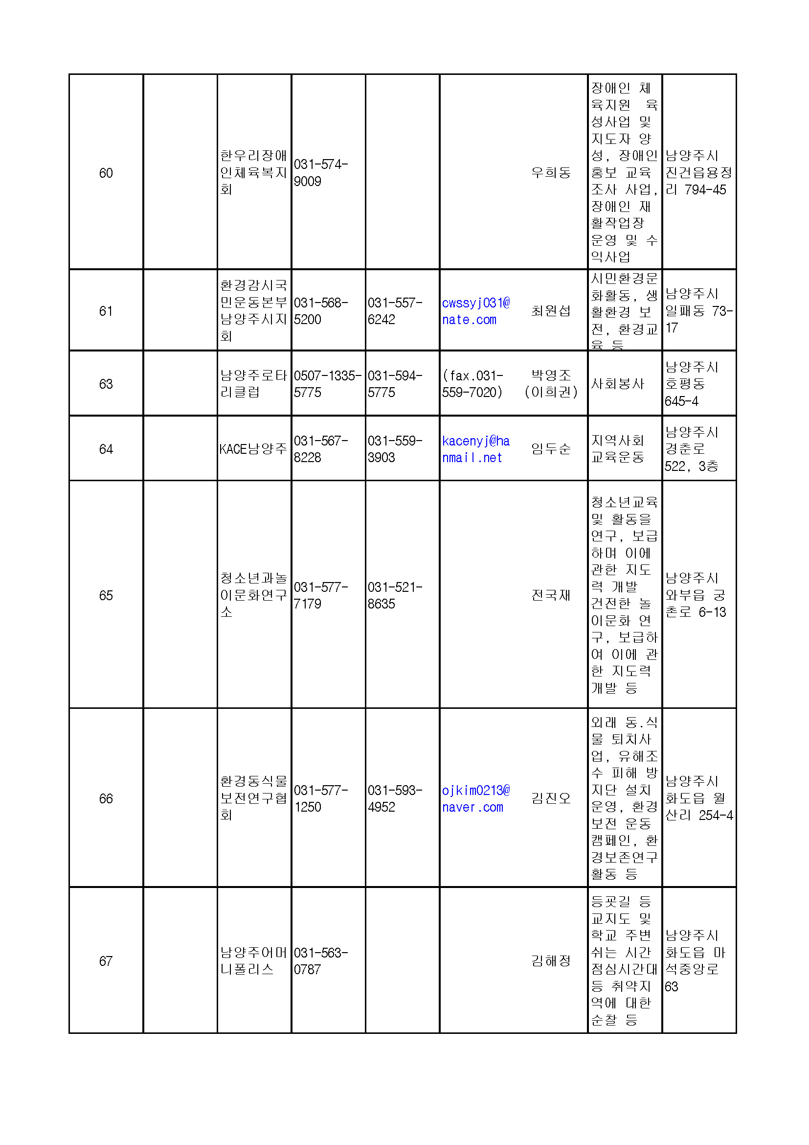 210907_경기도비영리민간단체(등록)_페이지_09.jpg