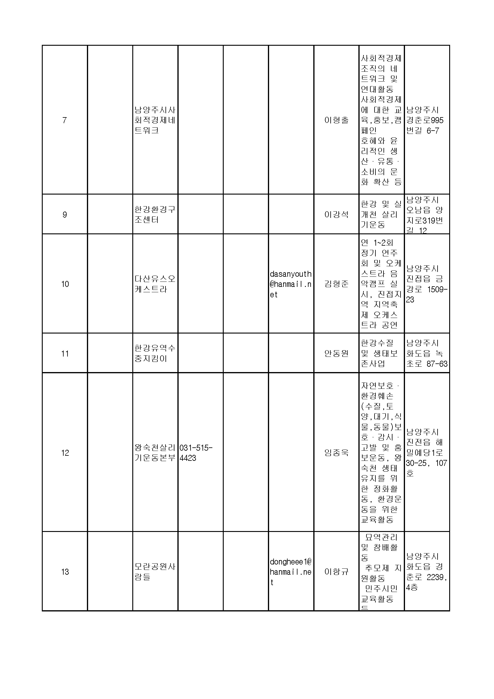 210907_경기도비영리민간단체(등록)_페이지_02.jpg