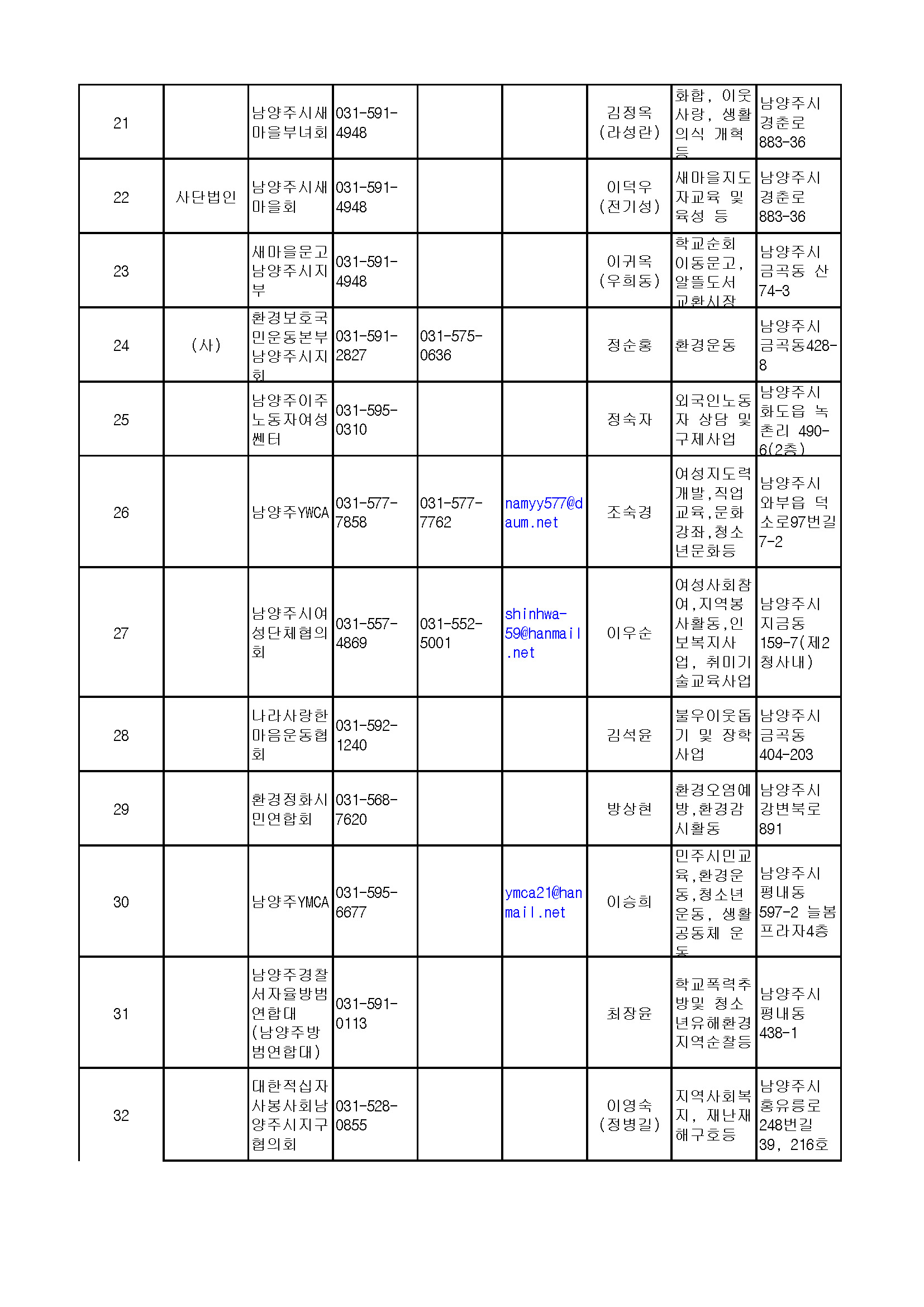 210907_경기도비영리민간단체(등록)_페이지_04.jpg