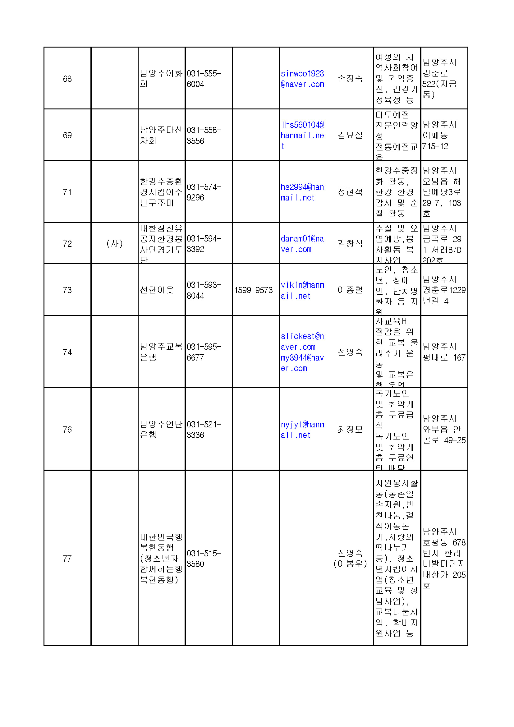 210907_경기도비영리민간단체(등록)_페이지_10.jpg