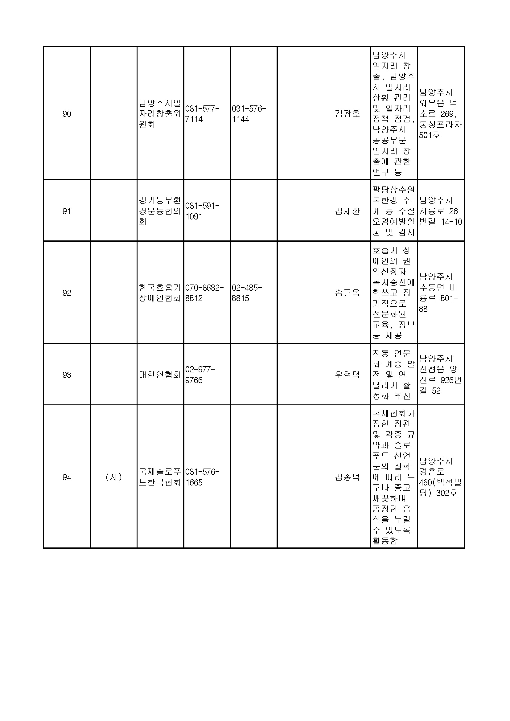 210907_경기도비영리민간단체(등록)_페이지_13.jpg