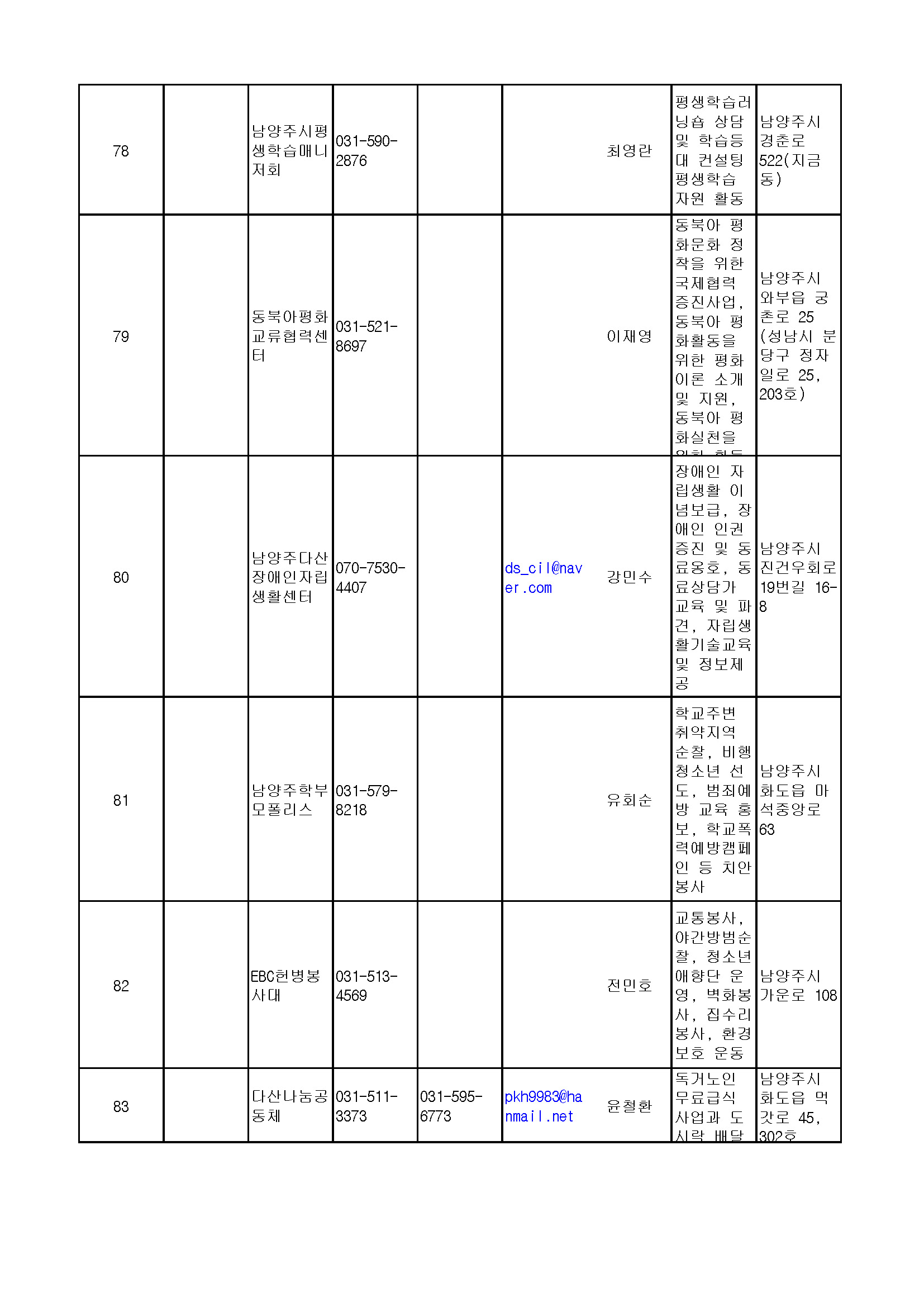 210907_경기도비영리민간단체(등록)_페이지_11.jpg