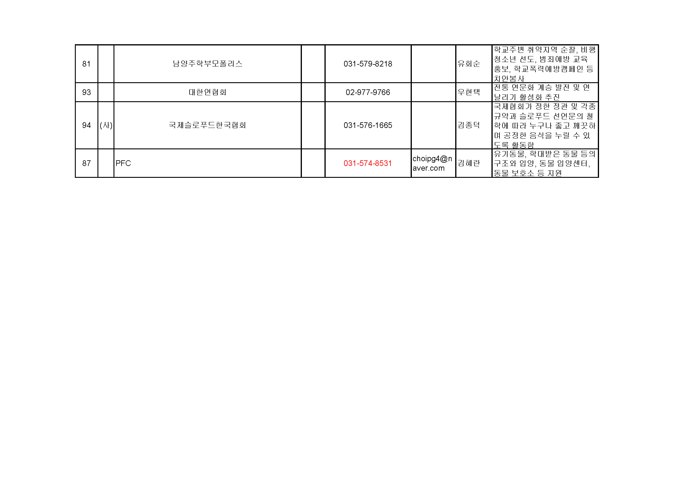 210907_남양주NGO센터_단체리스트(23단체)_페이지_3.jpg