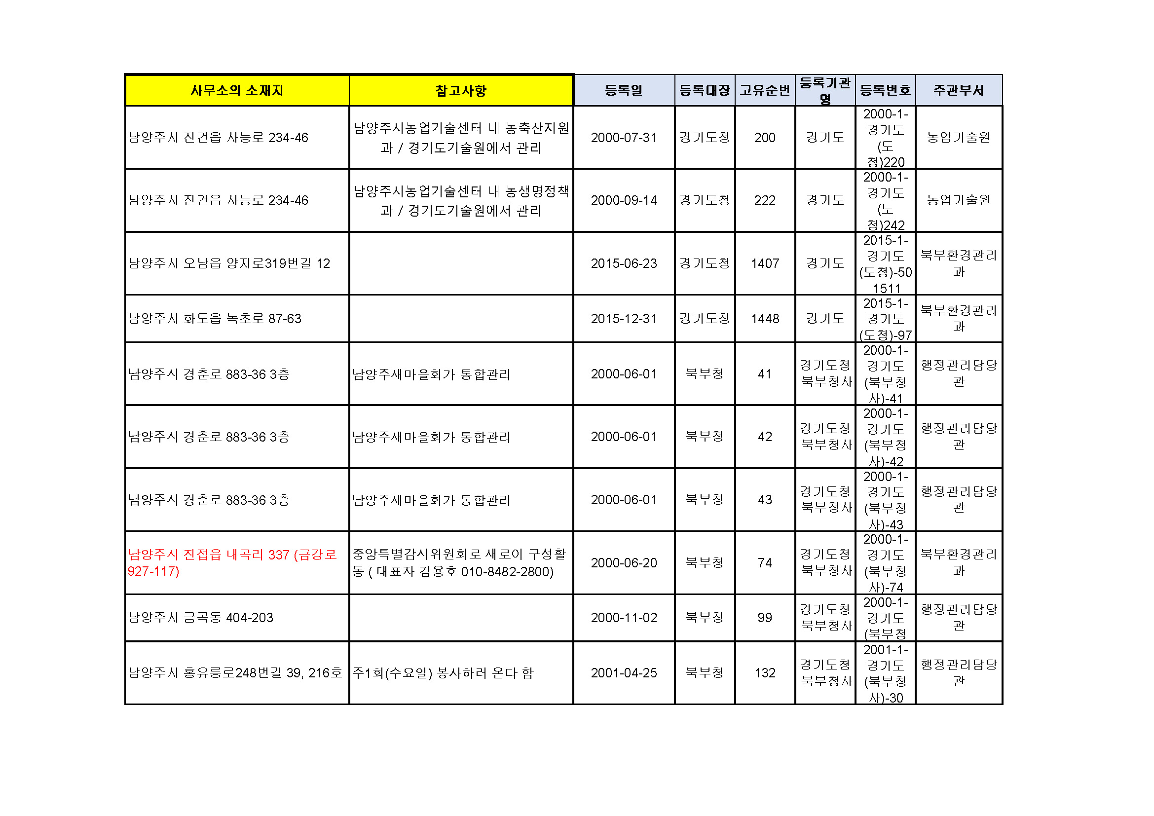 210907_남양주NGO센터_단체리스트(23단체)_페이지_1-1.jpg