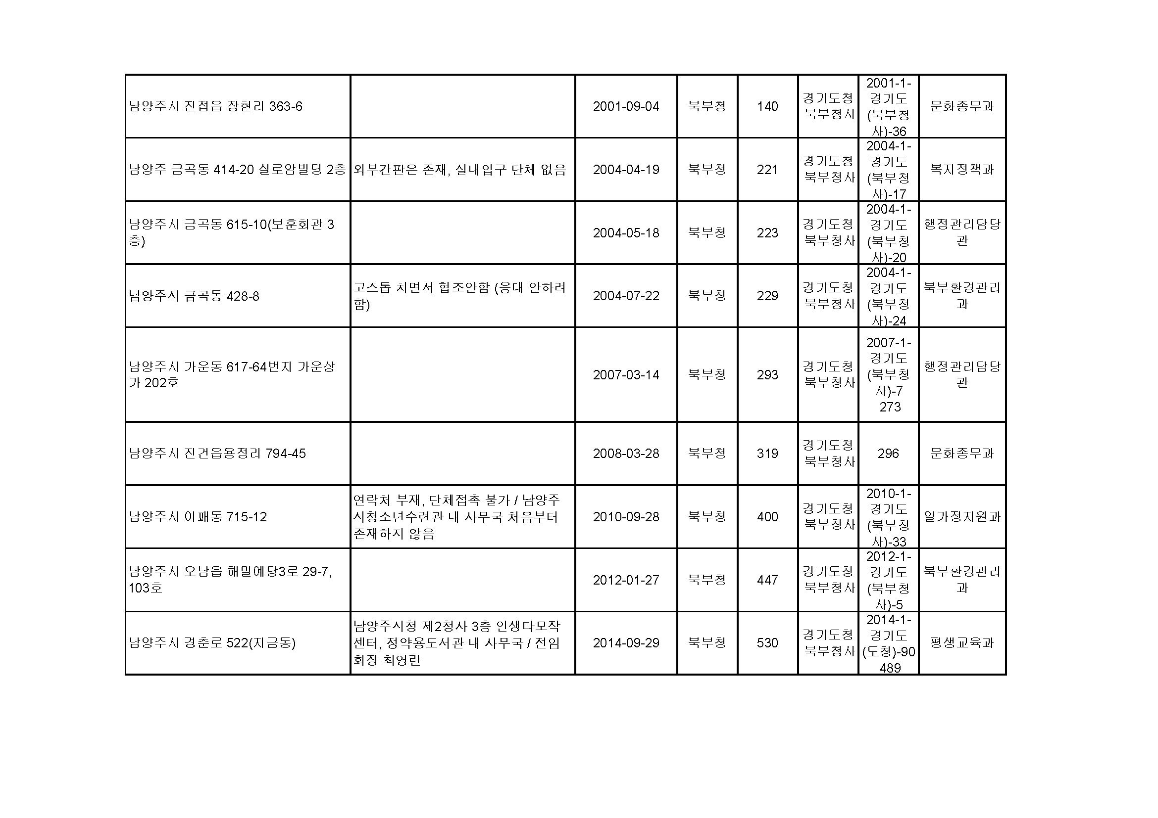 210907_남양주NGO센터_단체리스트(23단체)_페이지_2-1.jpg