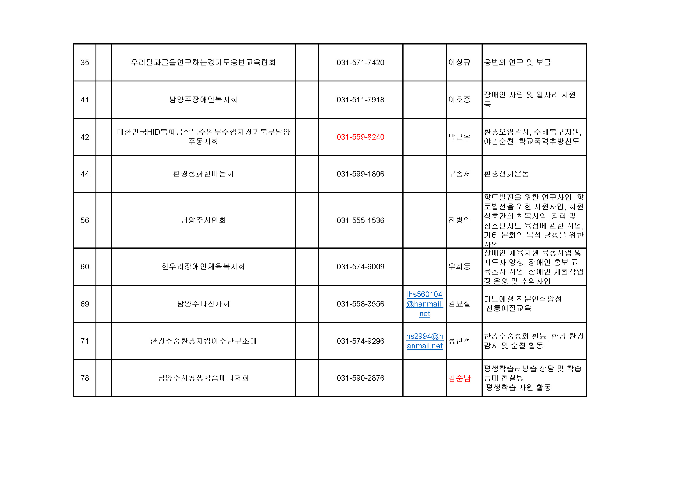 210907_남양주NGO센터_단체리스트(23단체)_페이지_2.jpg