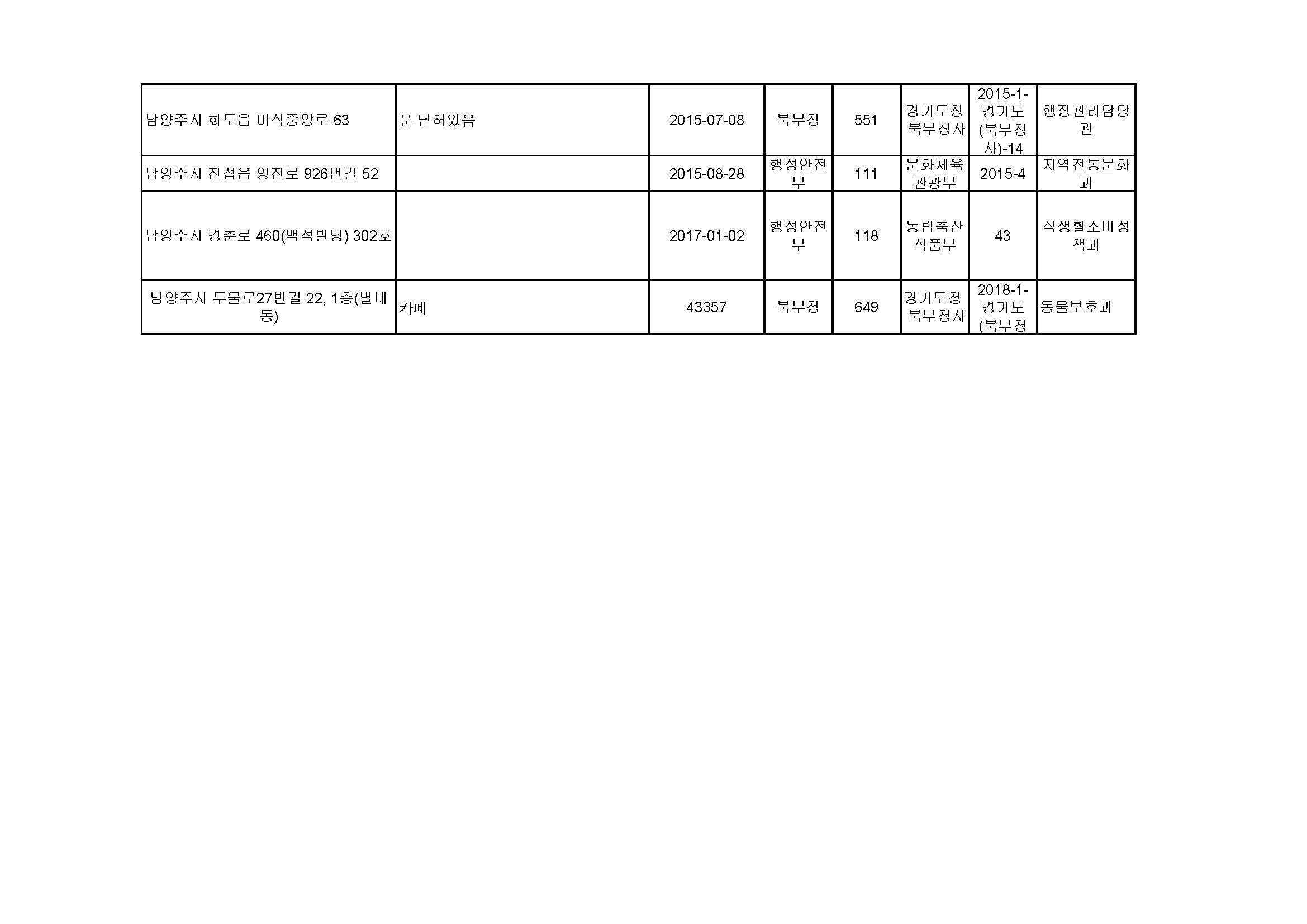 210907_남양주NGO센터_단체리스트(23단체)_페이지_3-1.jpg