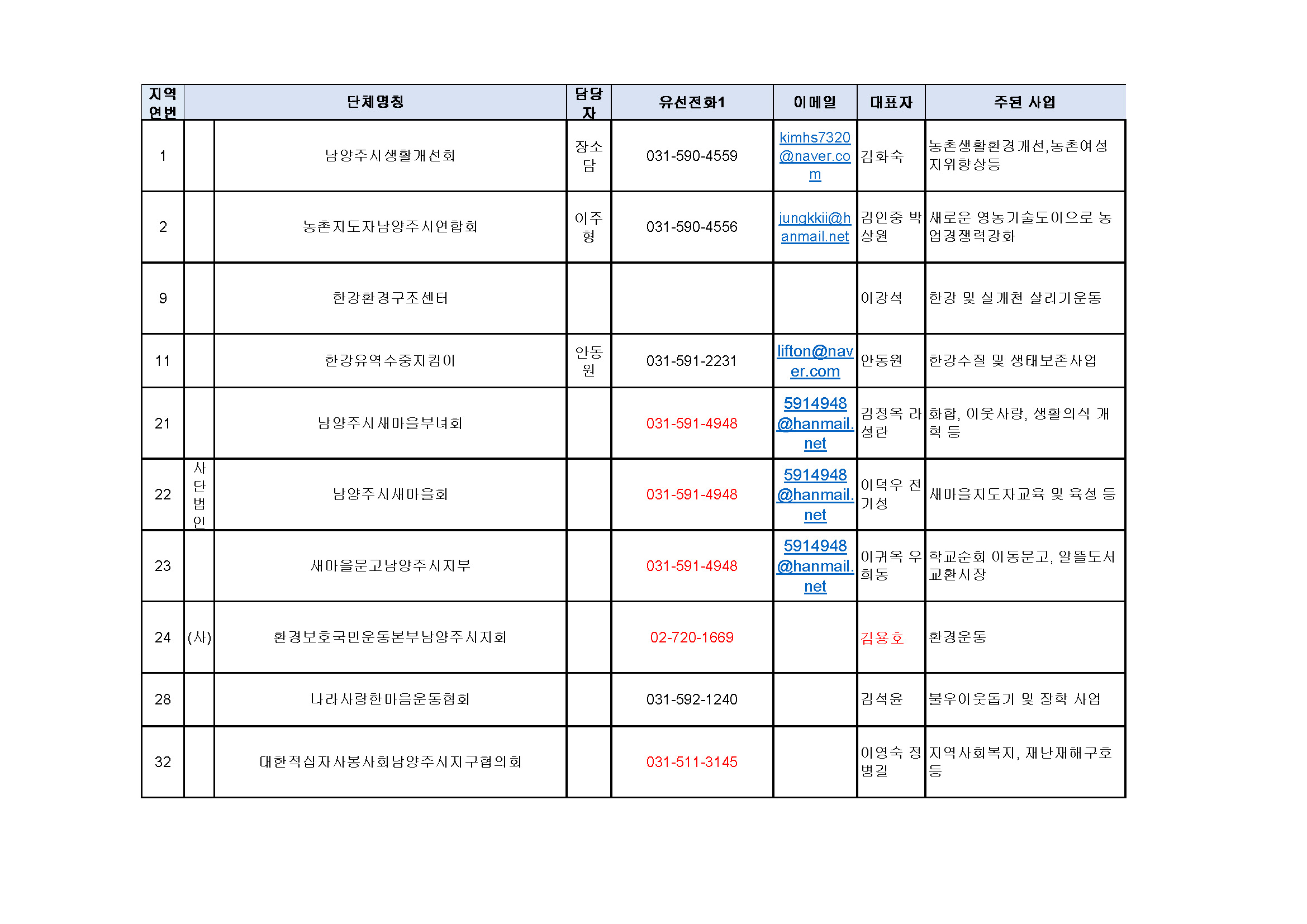 210907_남양주NGO센터_단체리스트(23단체)_페이지_1.jpg