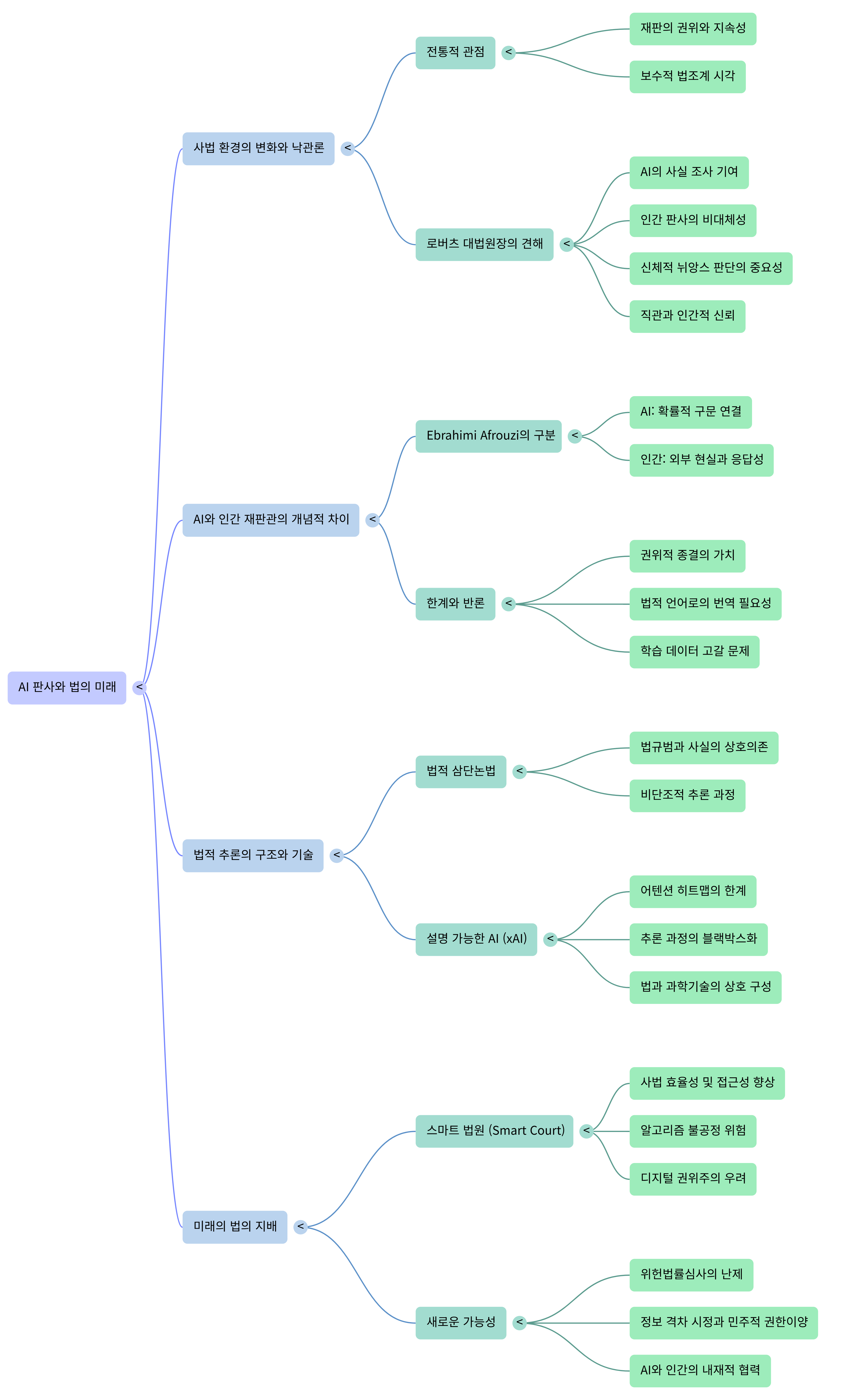 AI 판사-Mind Map.png