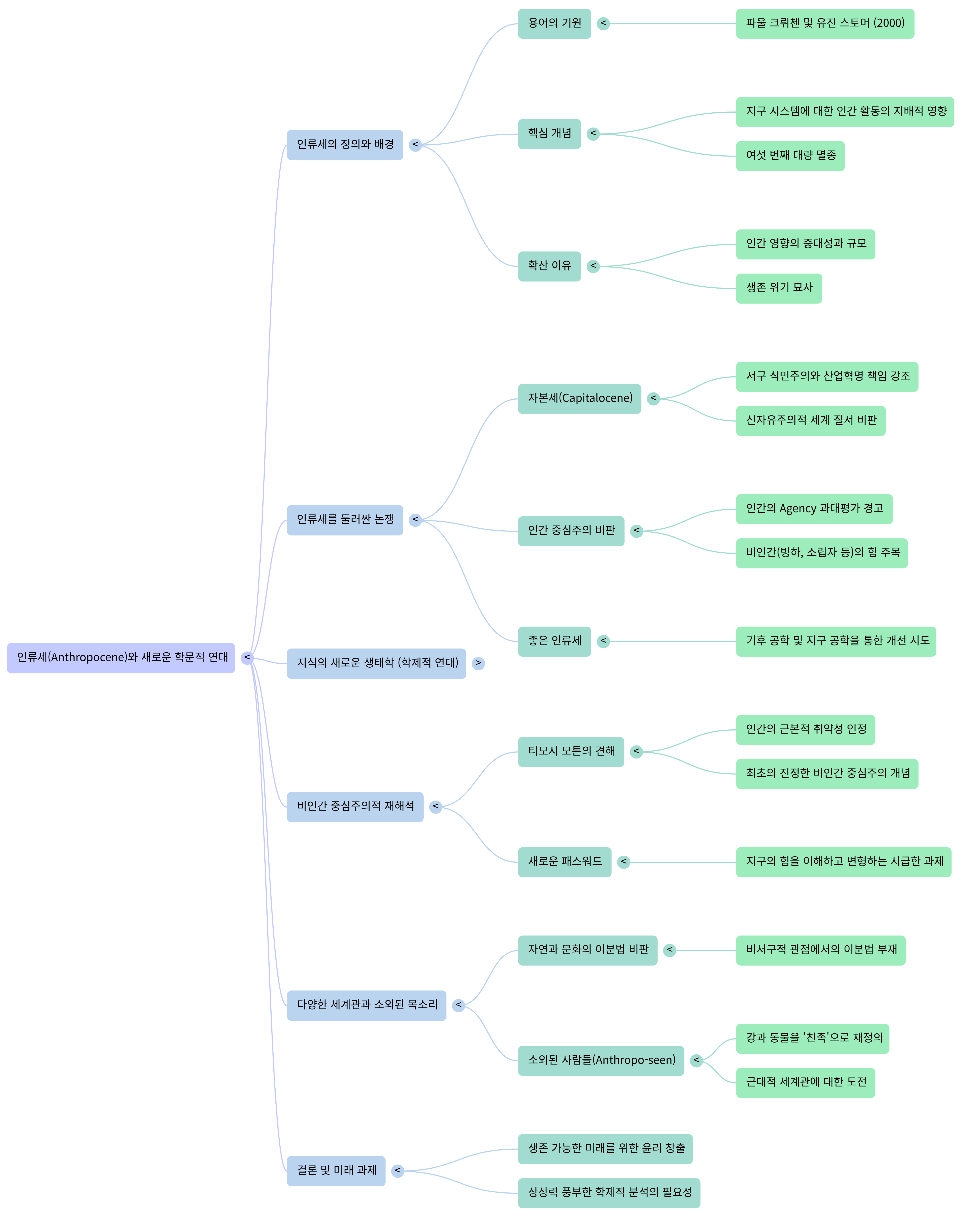 지구를 생각한다-Mind Map.png