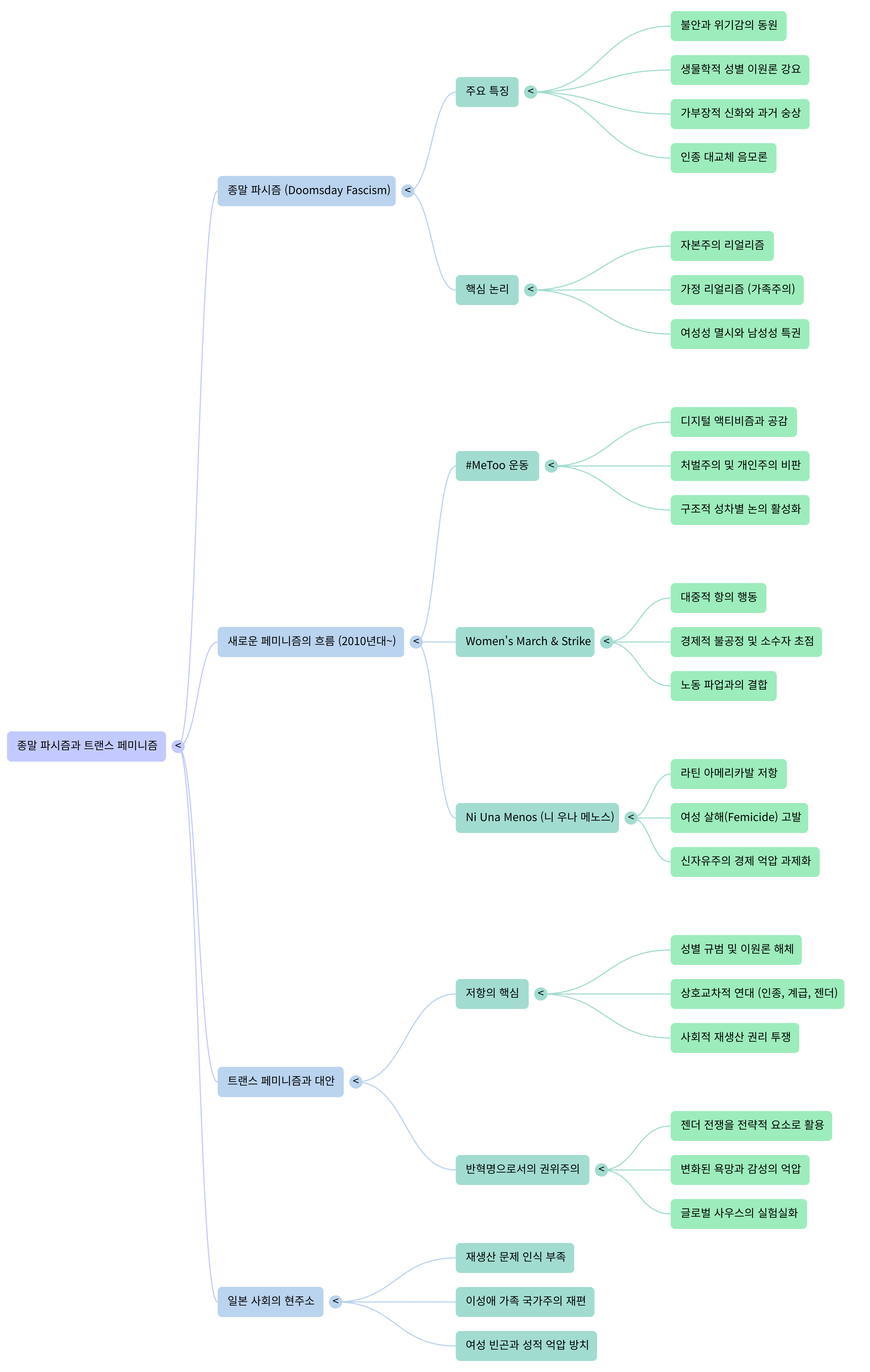반혁명-Mind Map.png