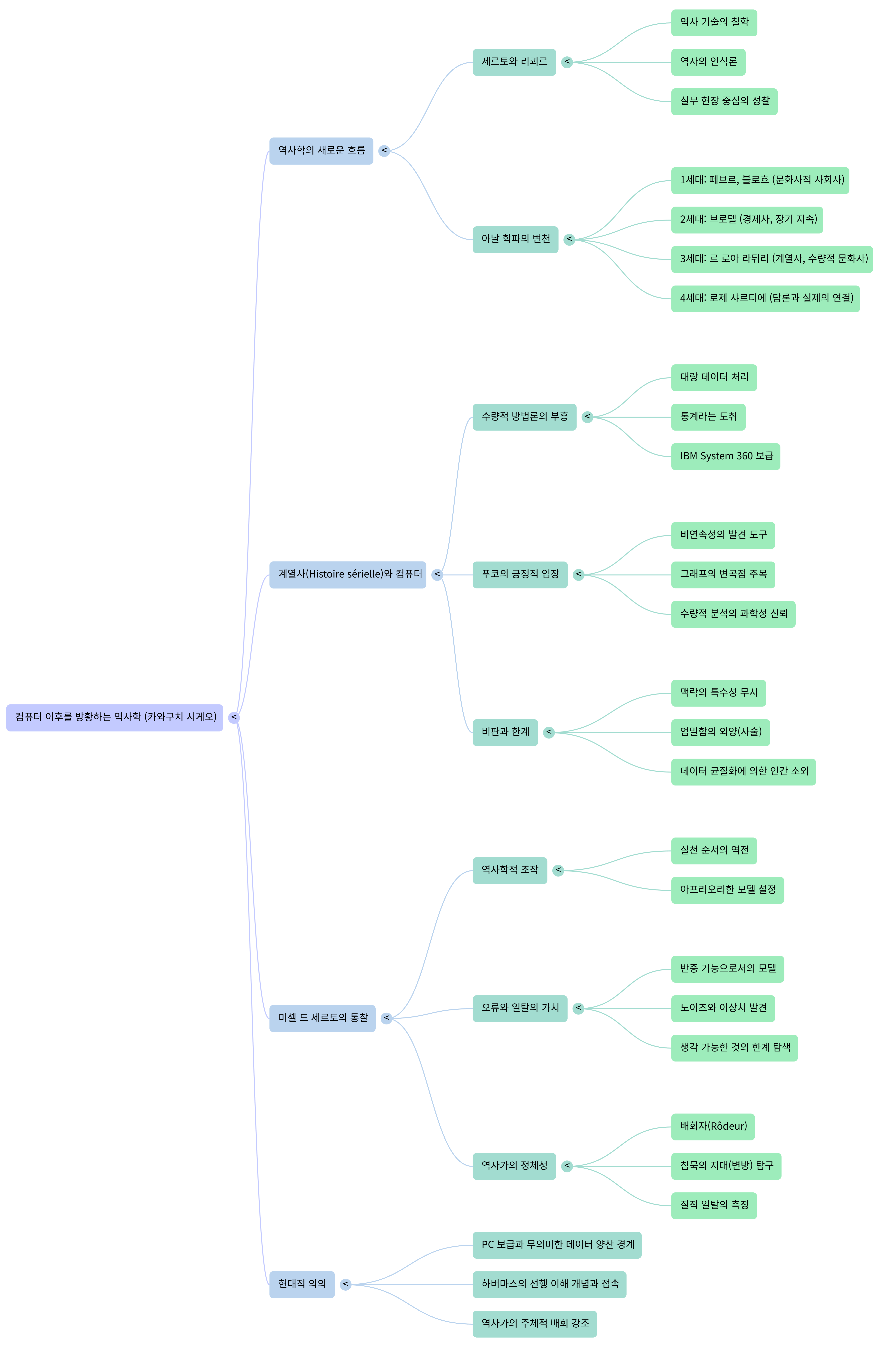 컴퓨터-Mind Map.png