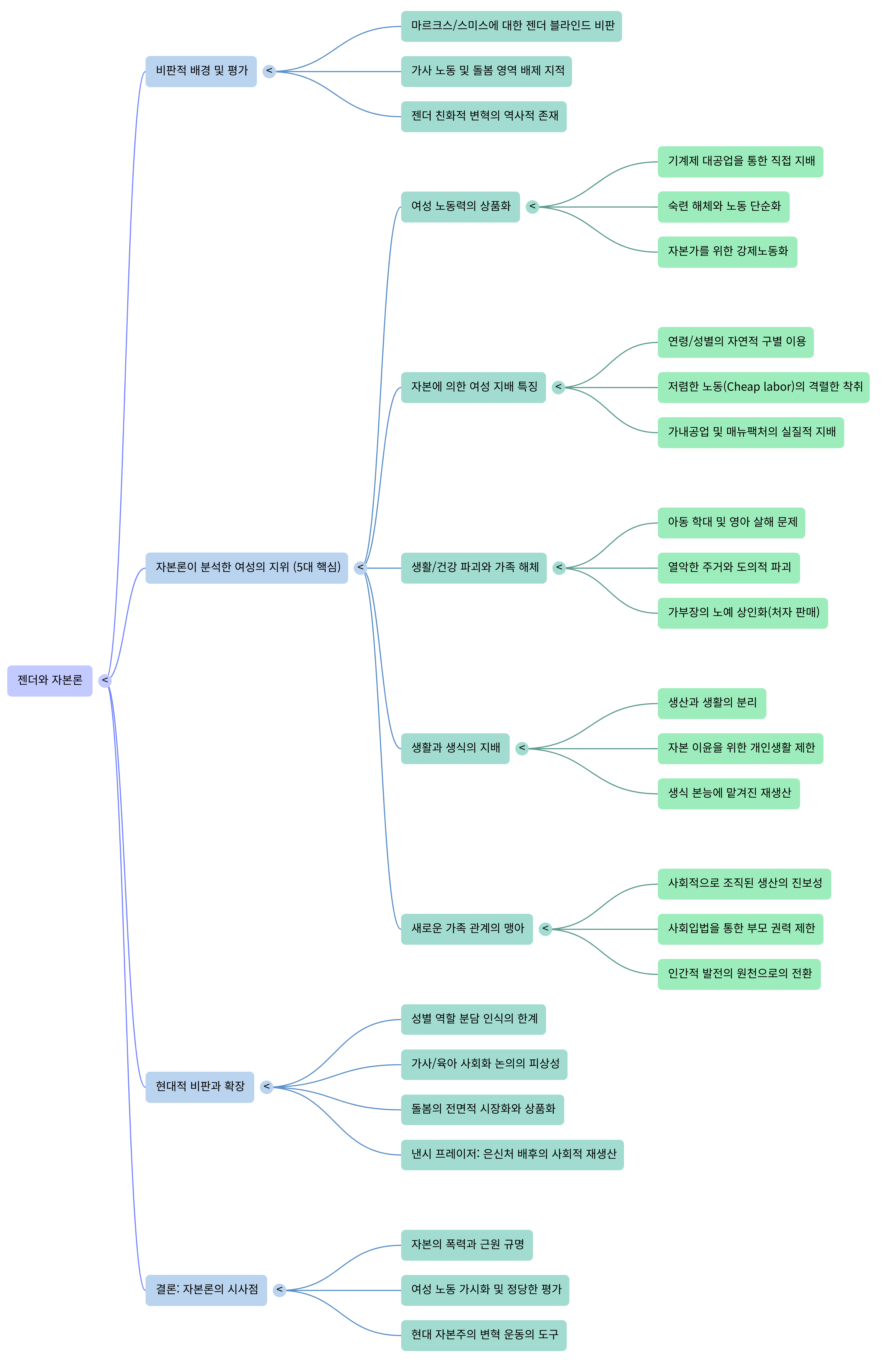 젠더와 자본론---Mind Map.png