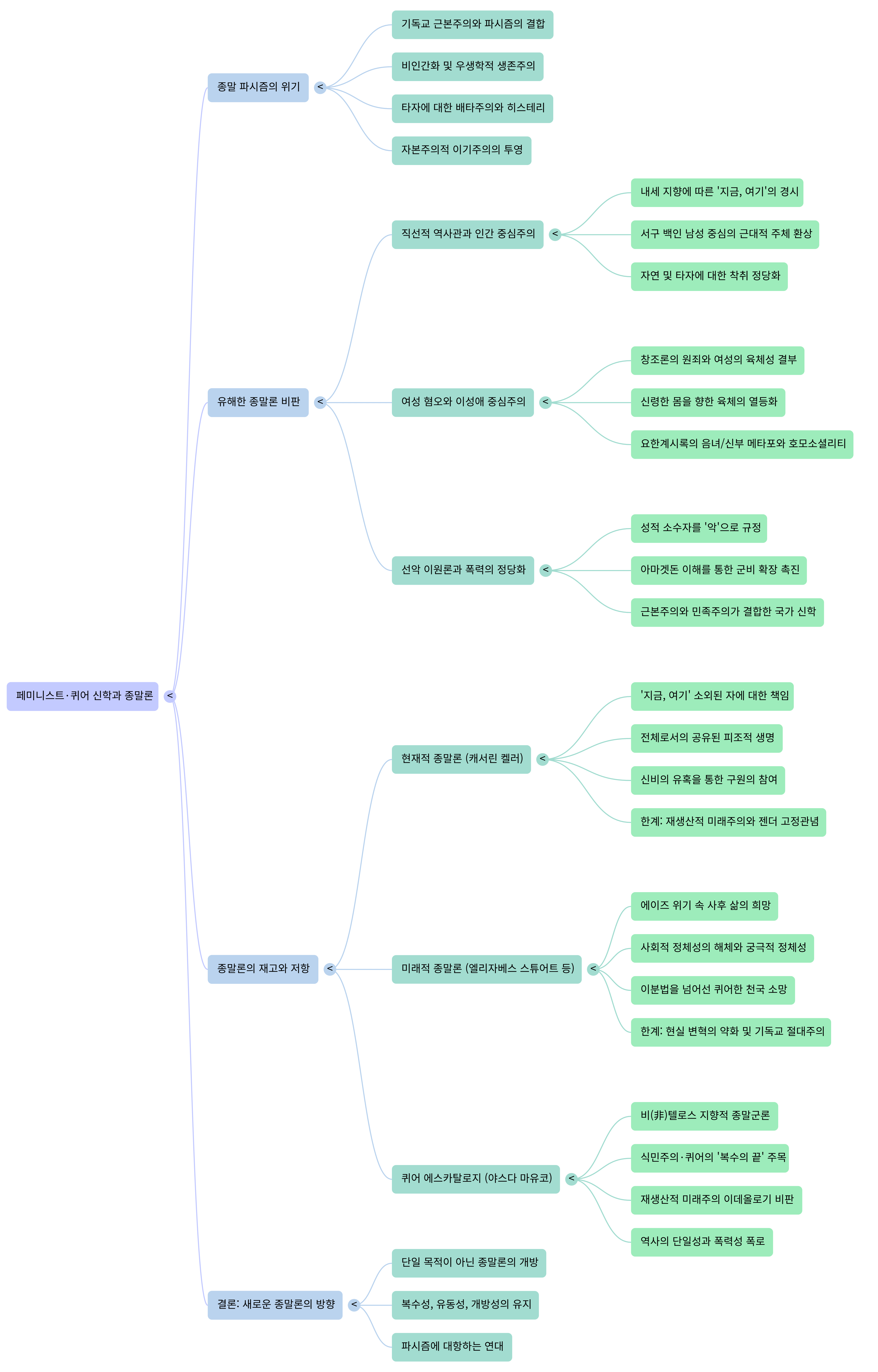 페미니스트-Mind Map.png