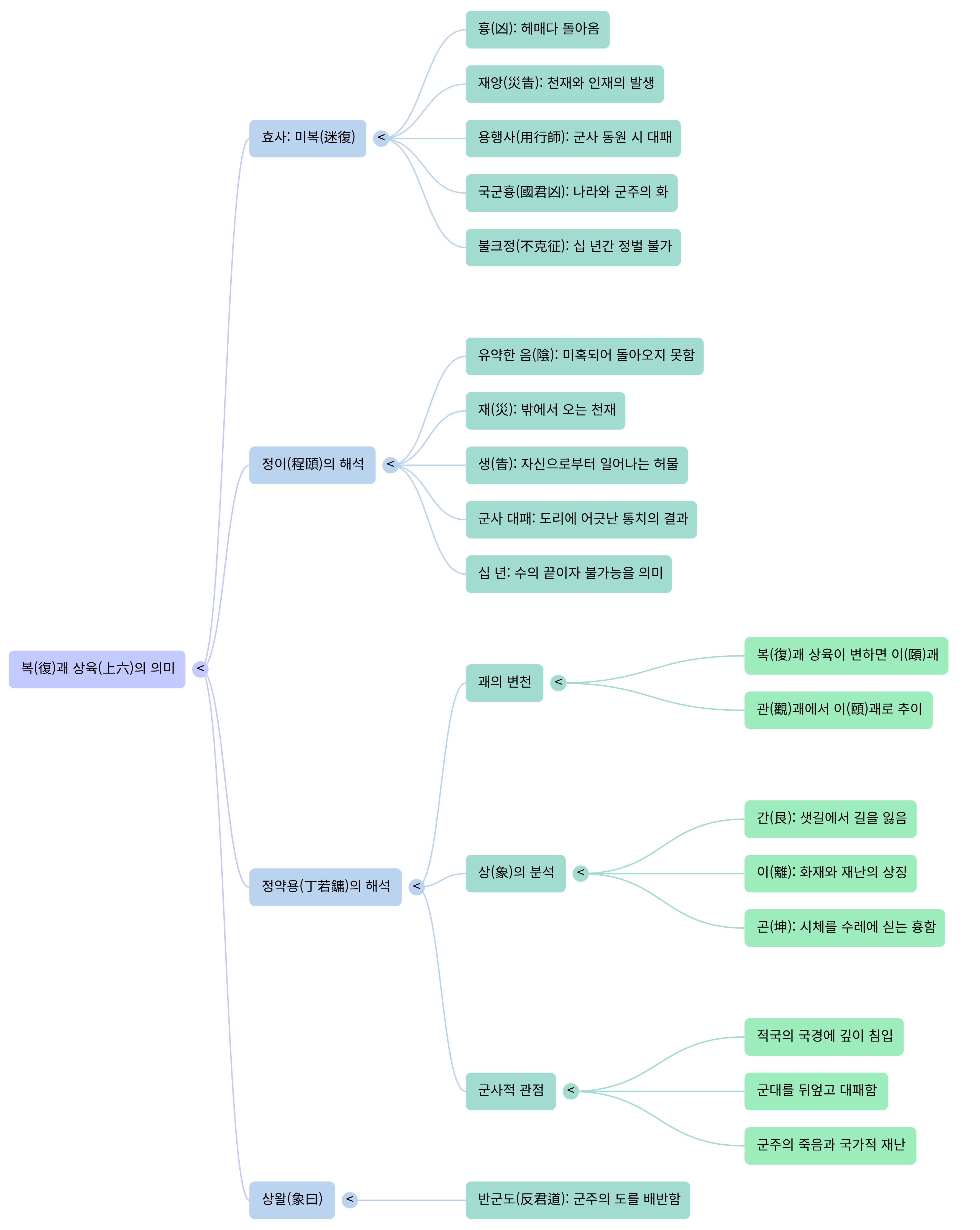 패전 1-Mind Map.png