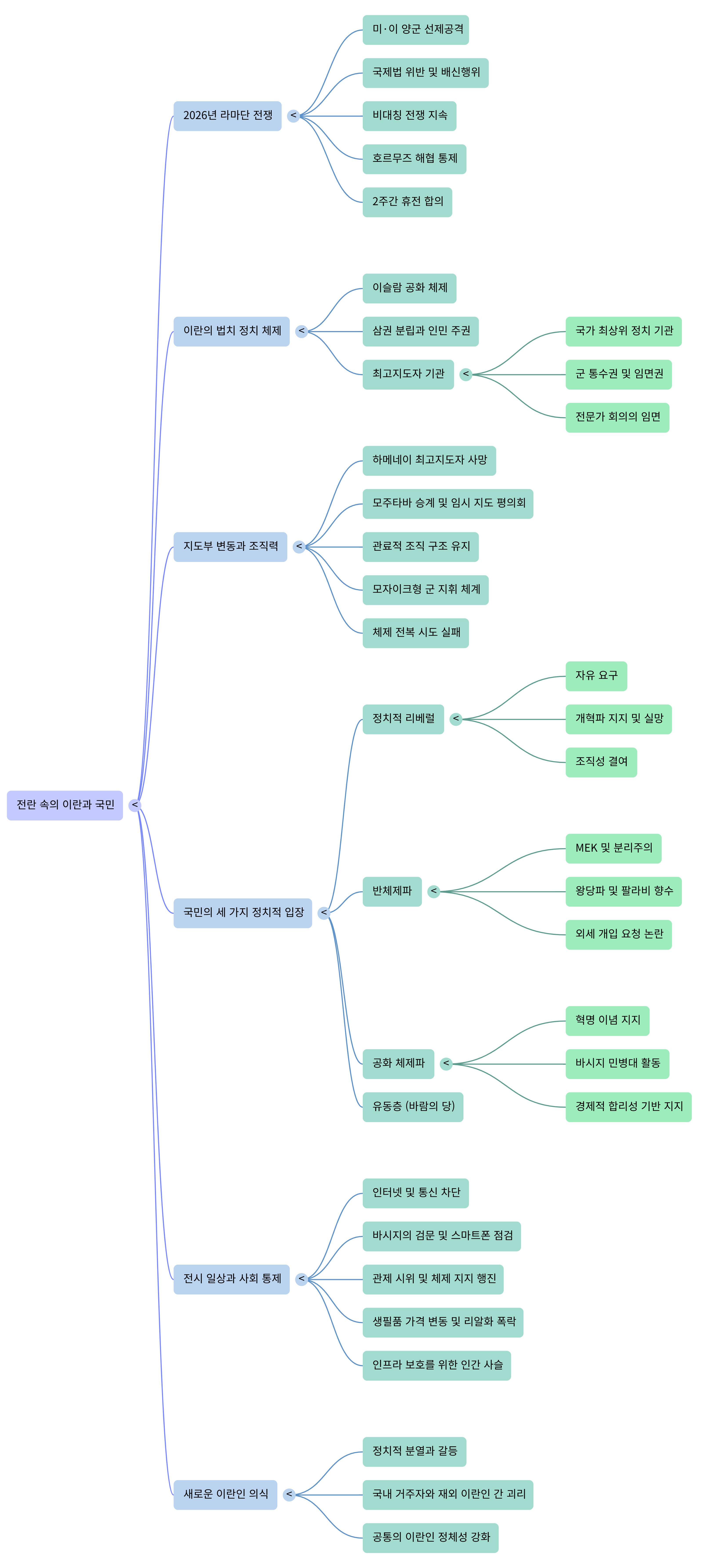 전란---Mind Map.png