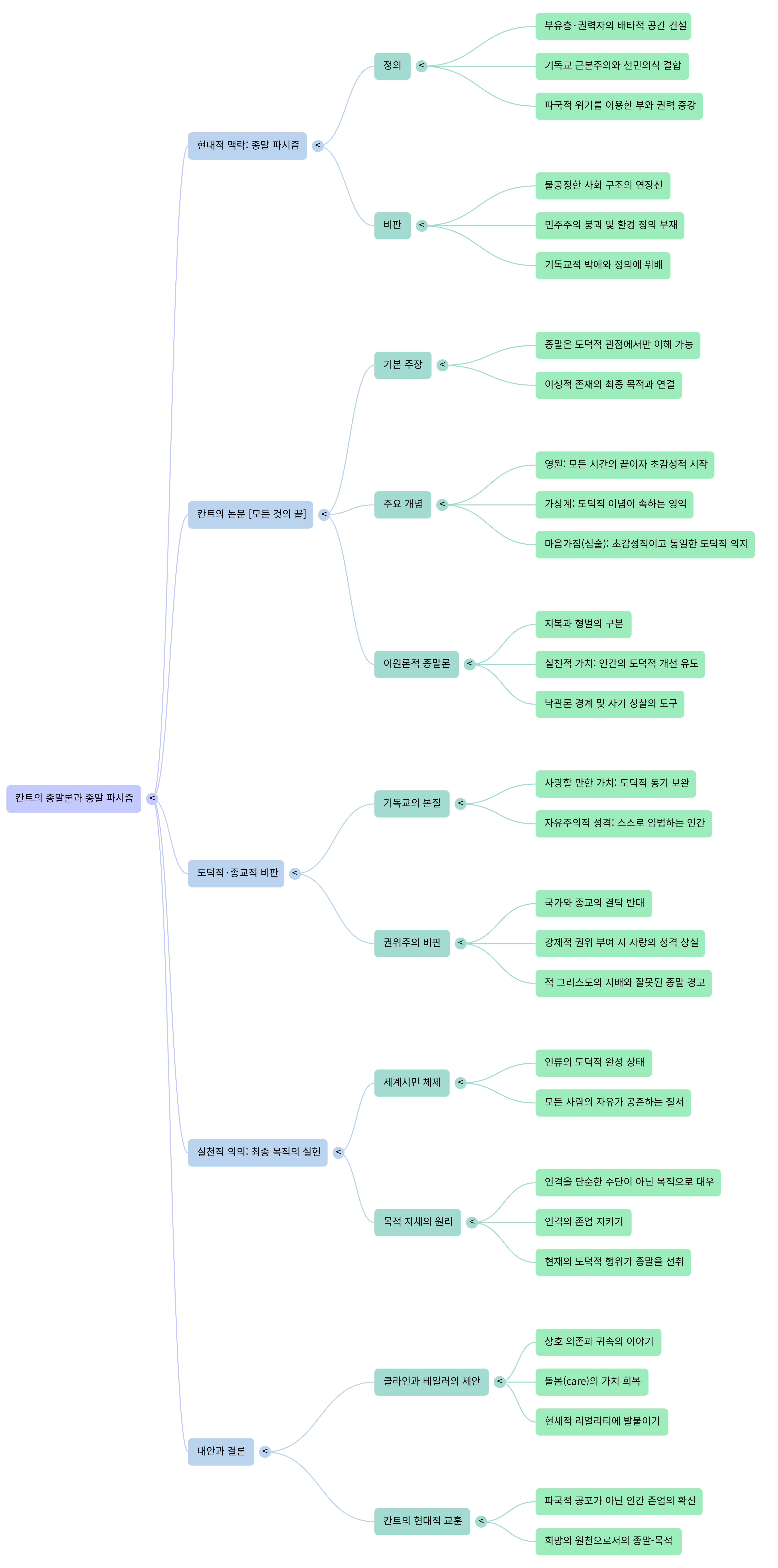 칸트의 종말론-Mind Map.png