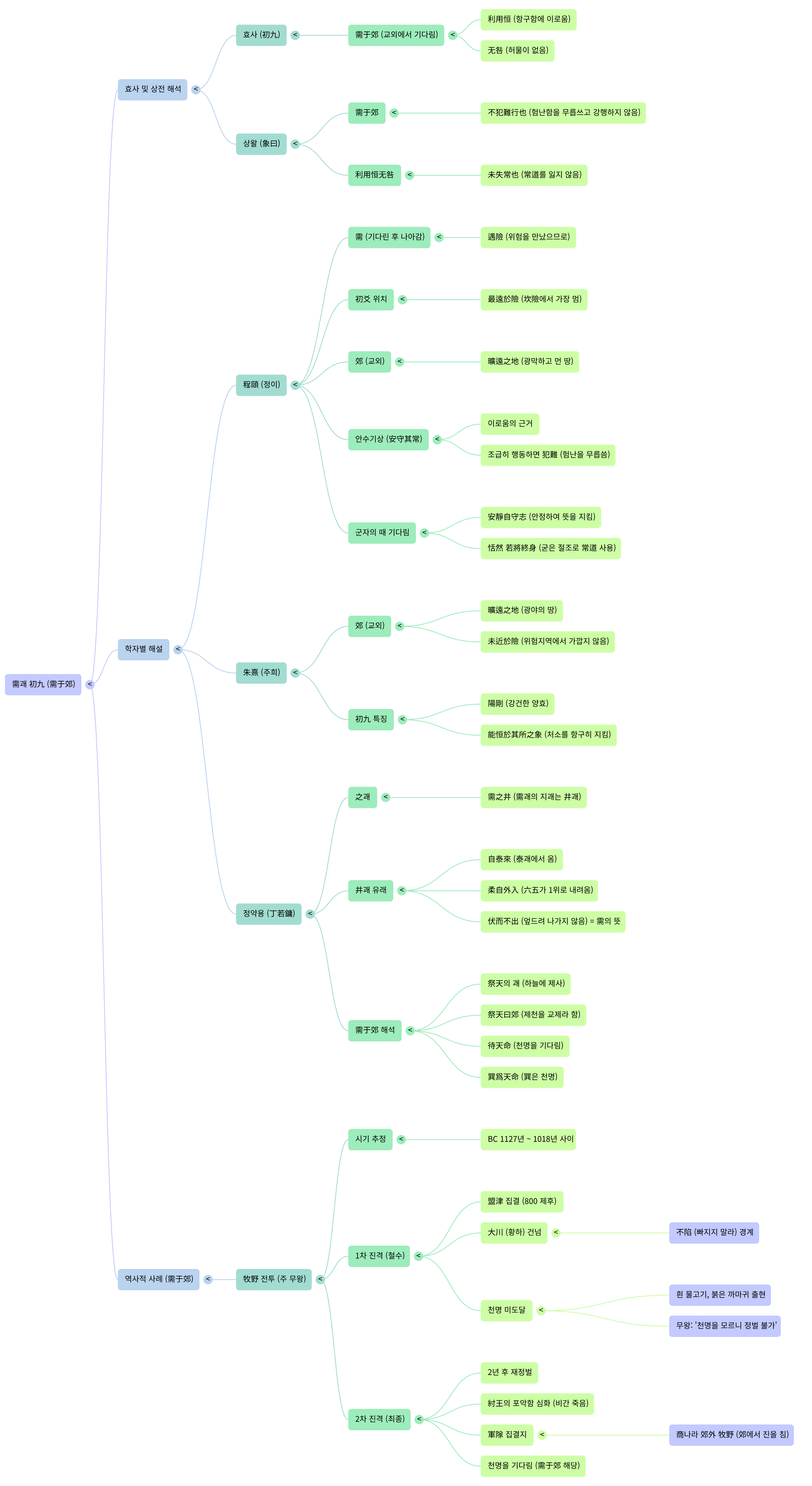 需于郊-Mind Map.png