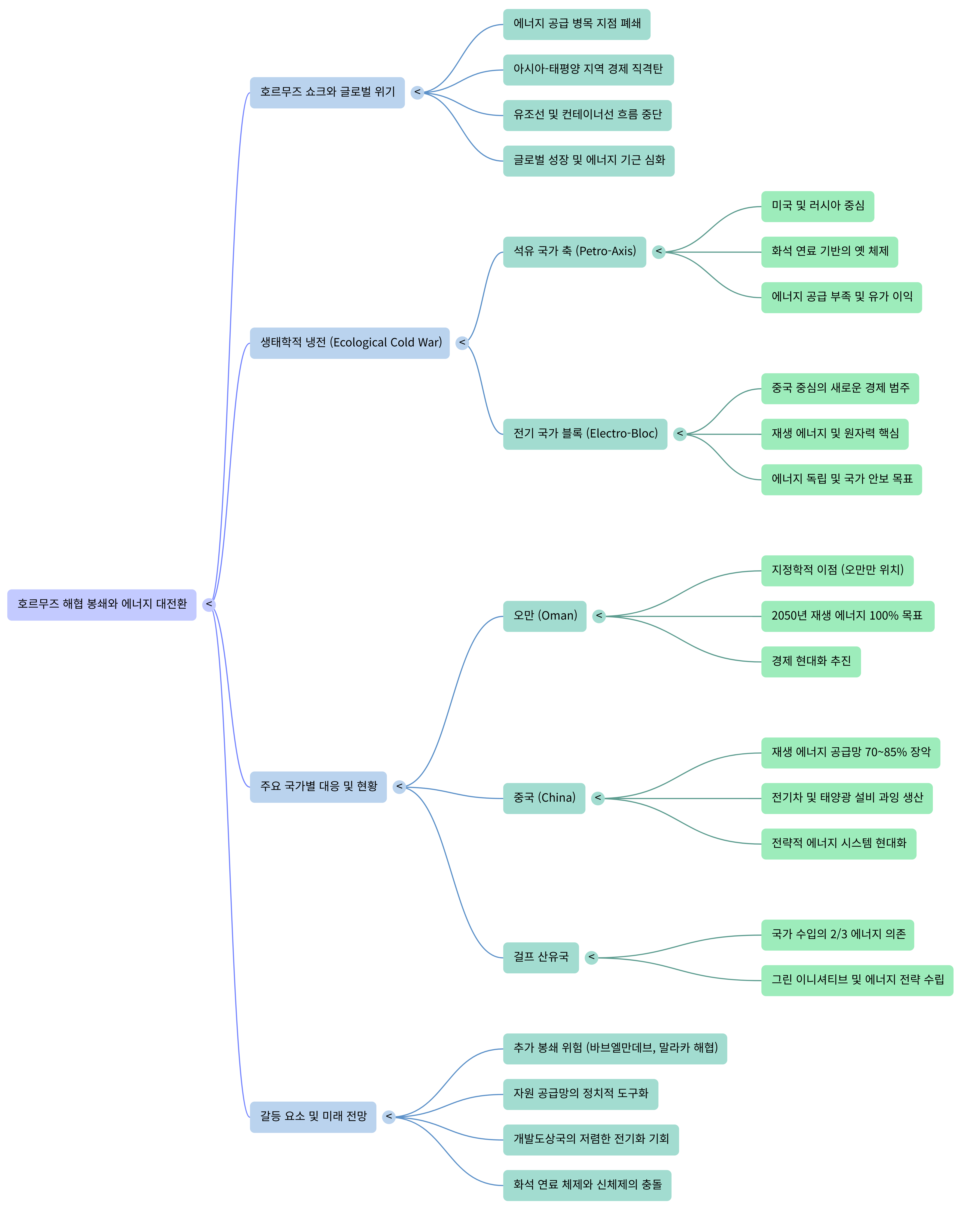생태학적 냉전-Mind Map.png