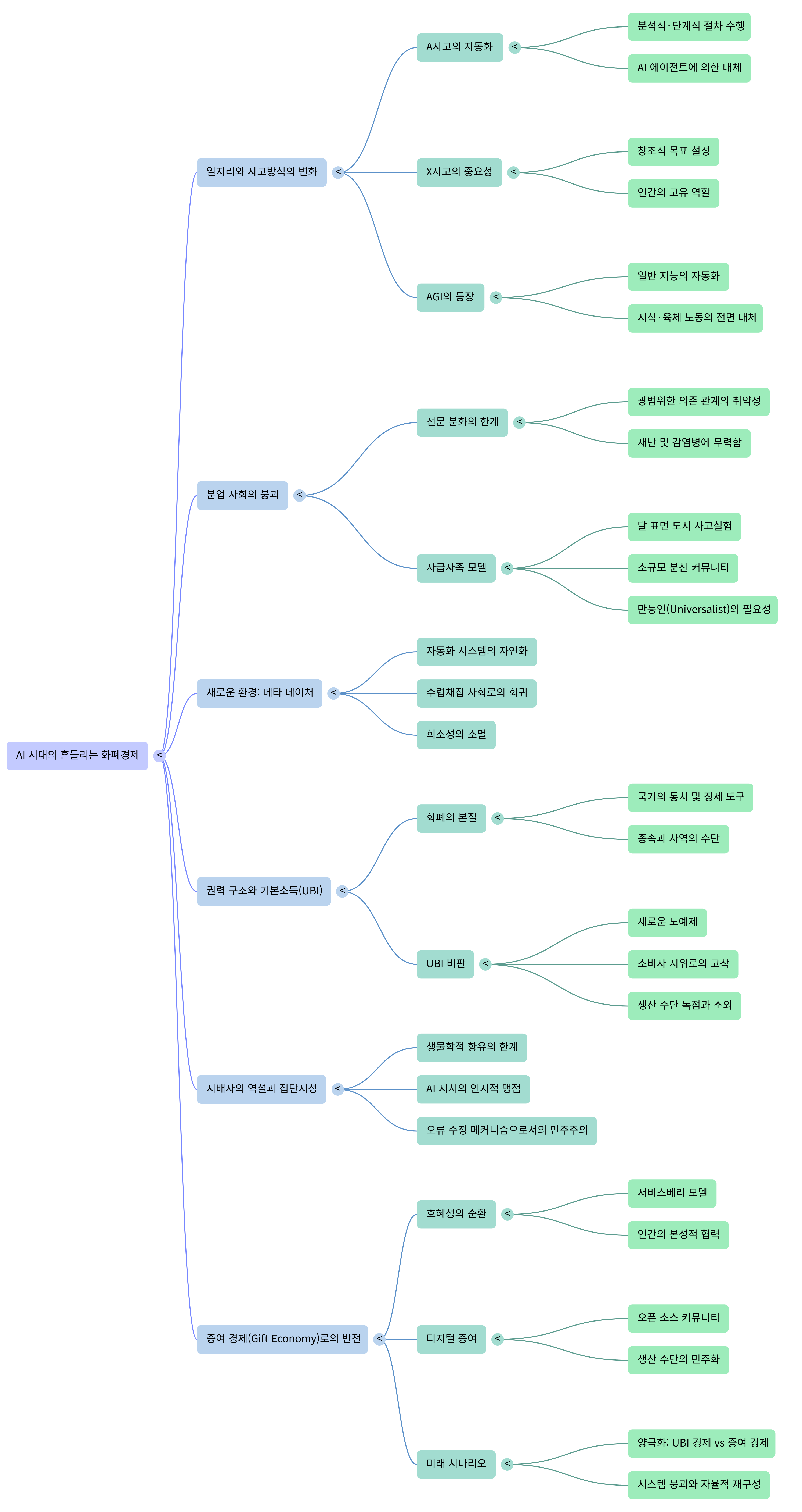ai 시대의 흔들리는 화폐경제-Mind Map.png