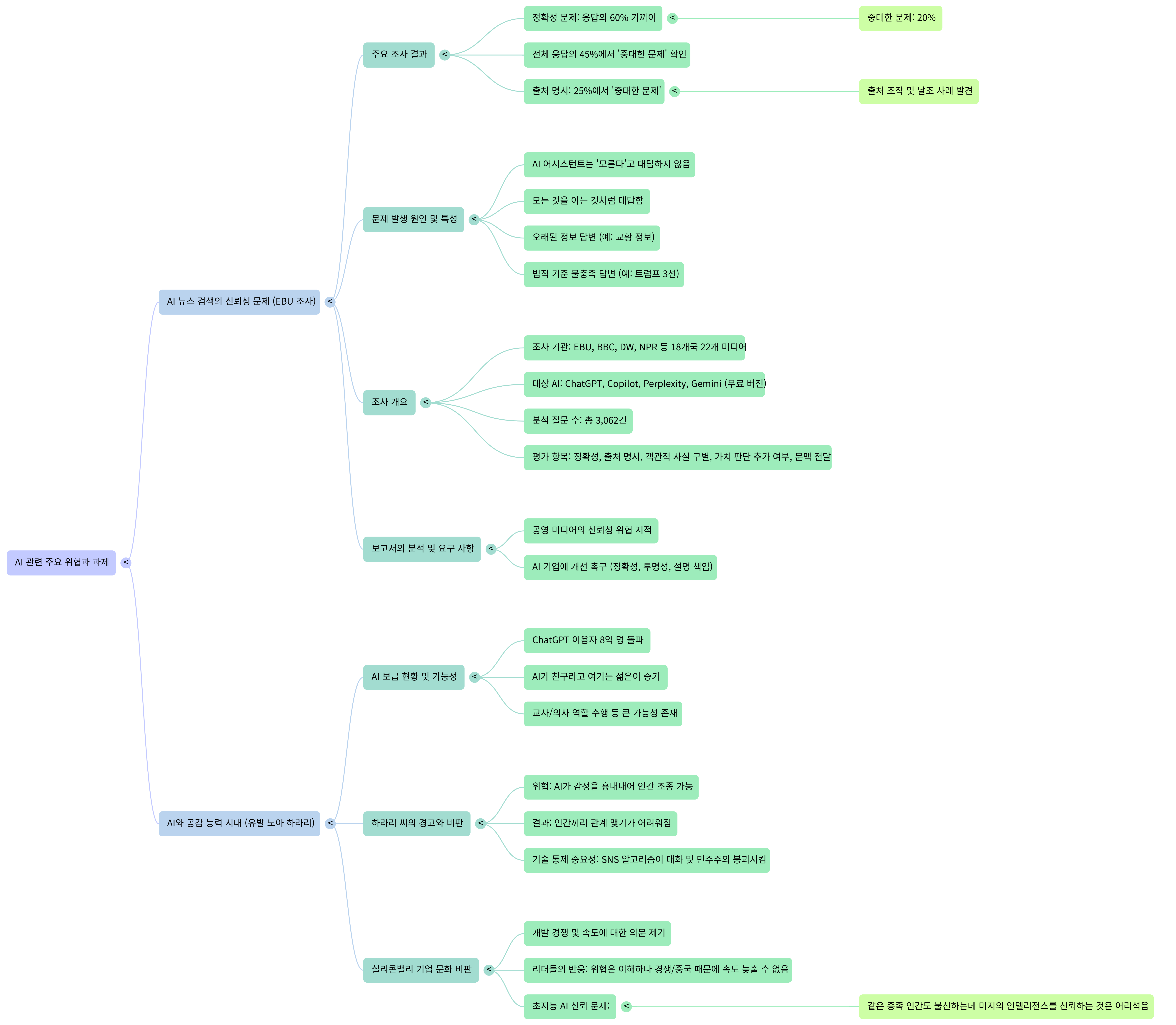 AI의 문제-Mind Map.png