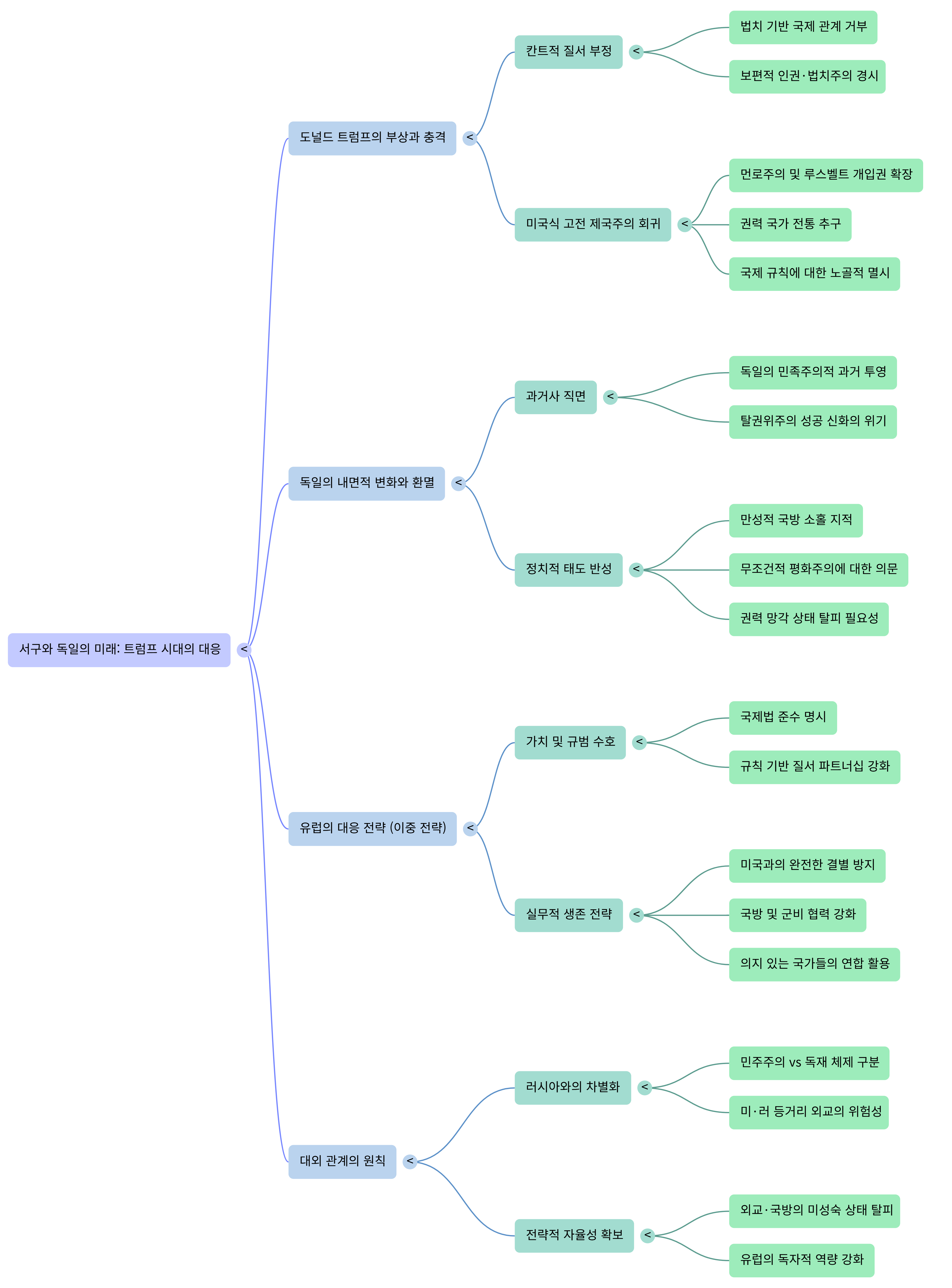 서구는 구원 받을 수 있는가-Mind Map.png