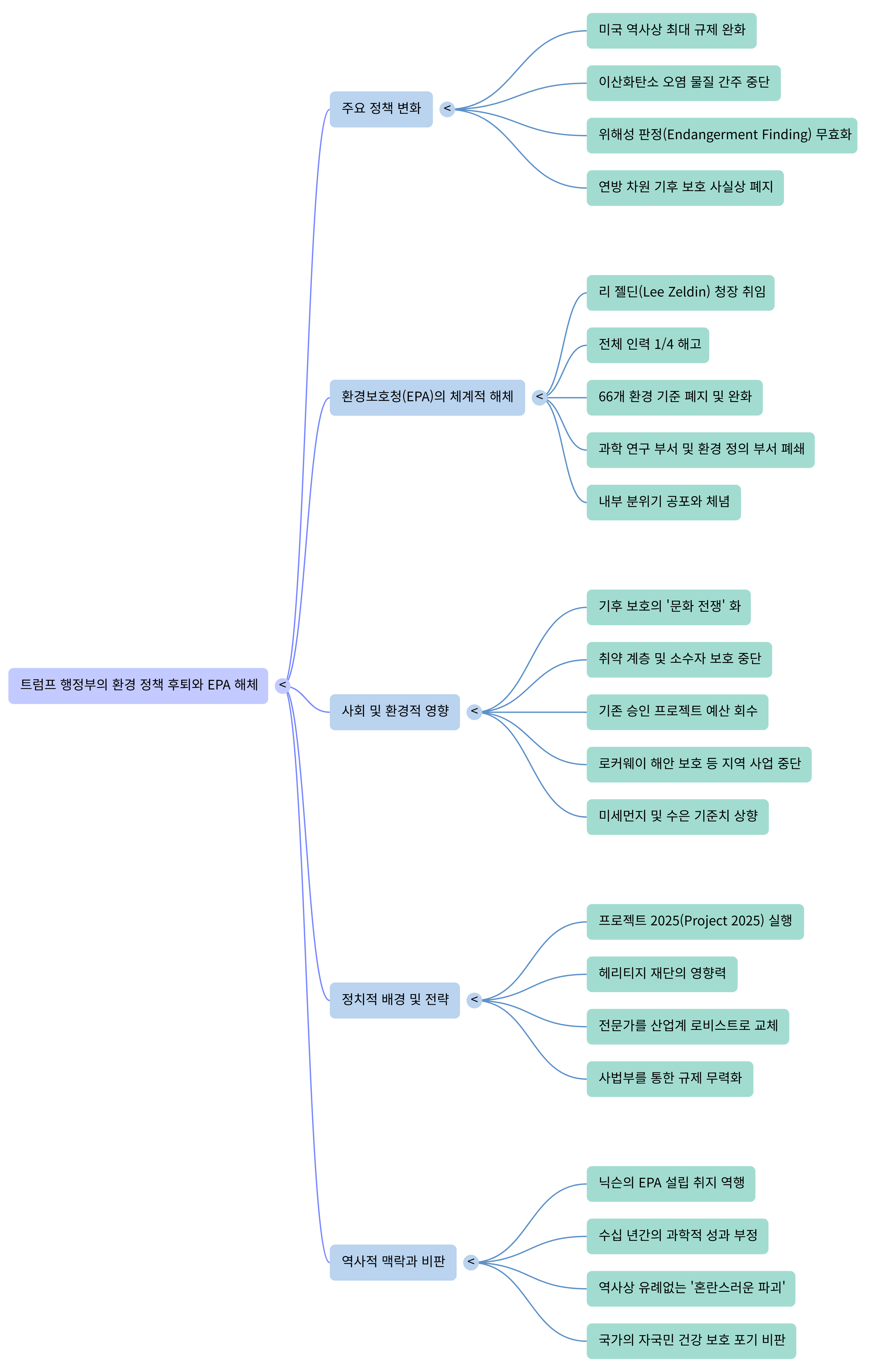 심장에 박힌 단검-Mind Map.png