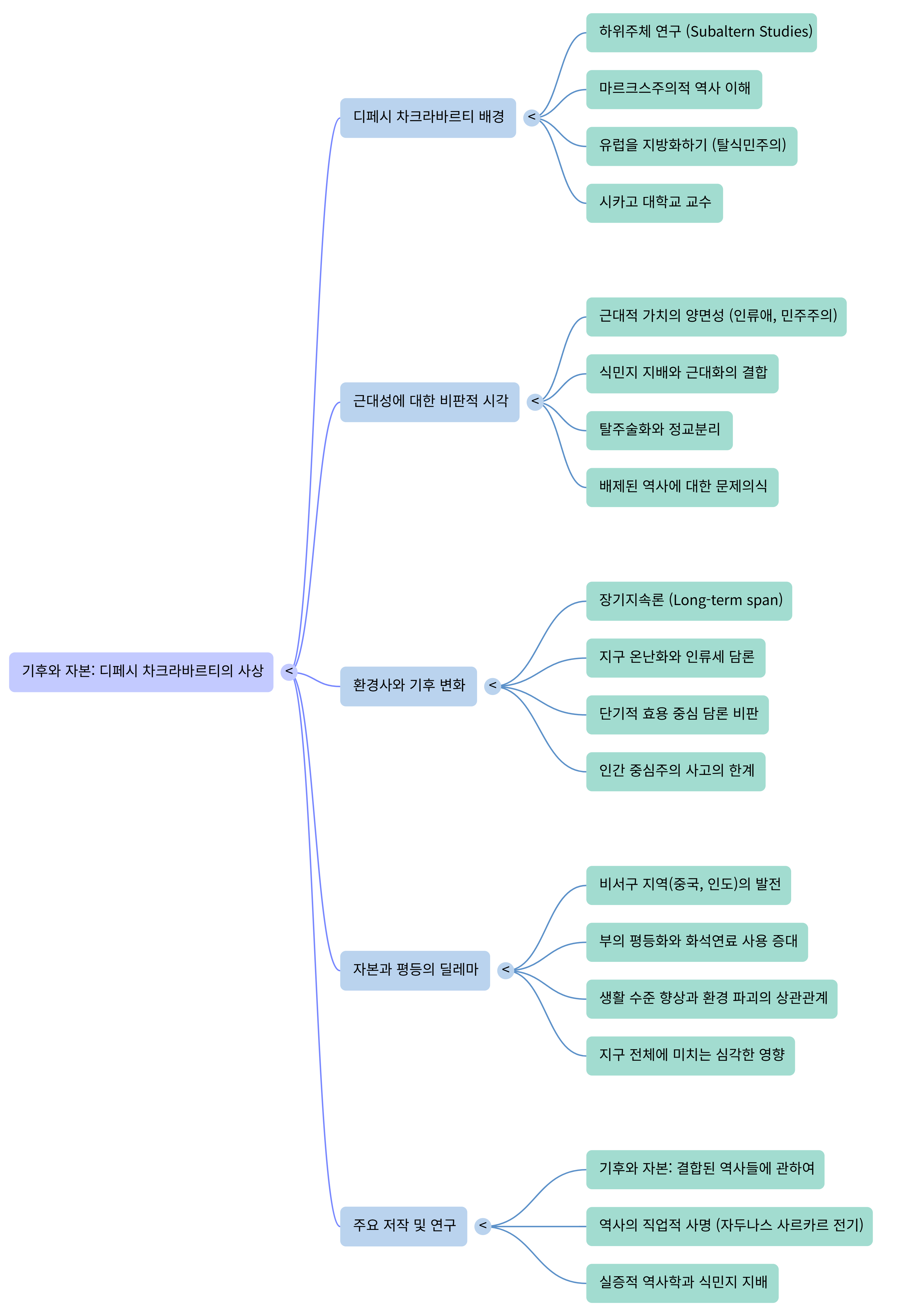 기후와 자본 해제-Mind Map (1).png