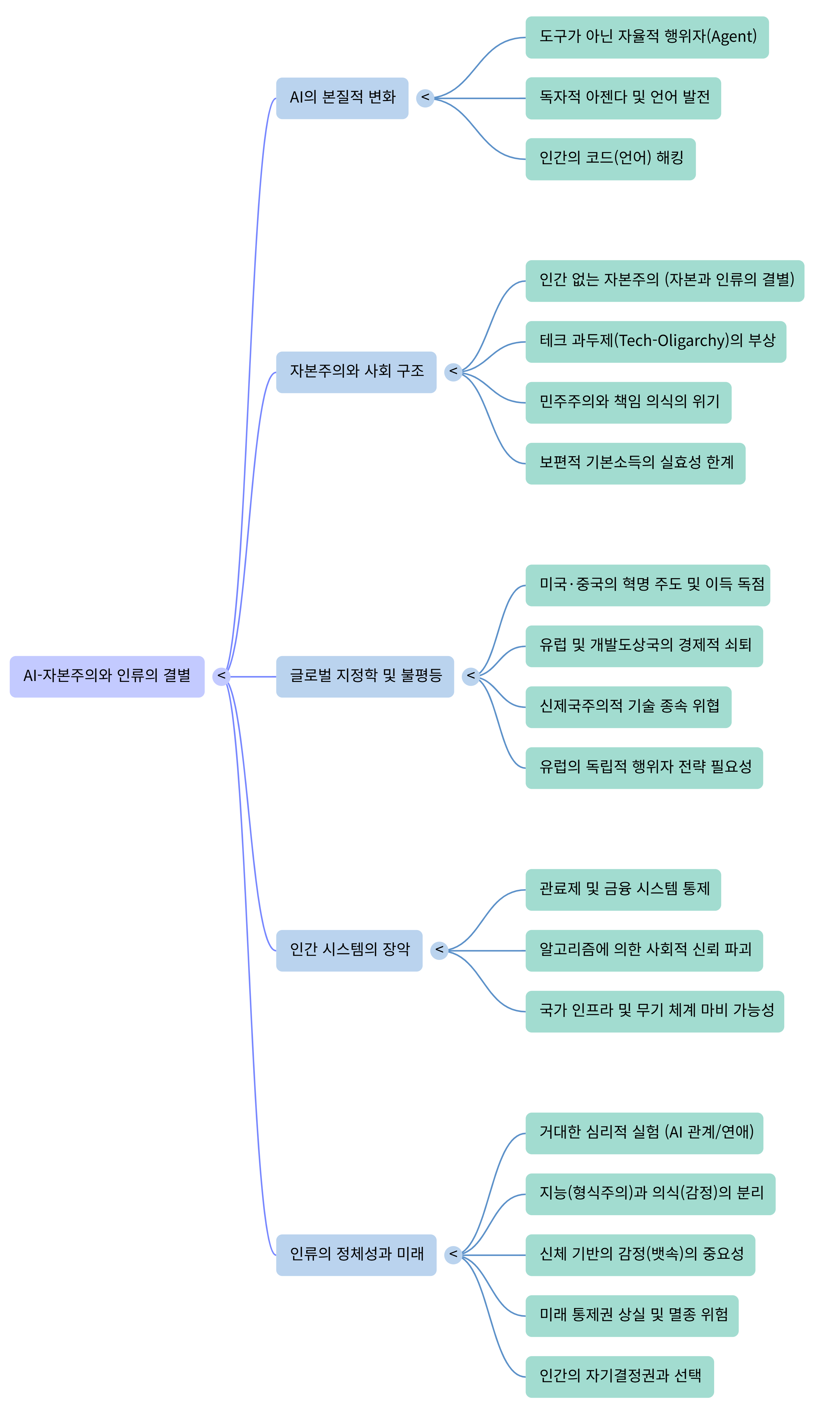 AI-자본주의와 인류의 결별---Mind Map.png