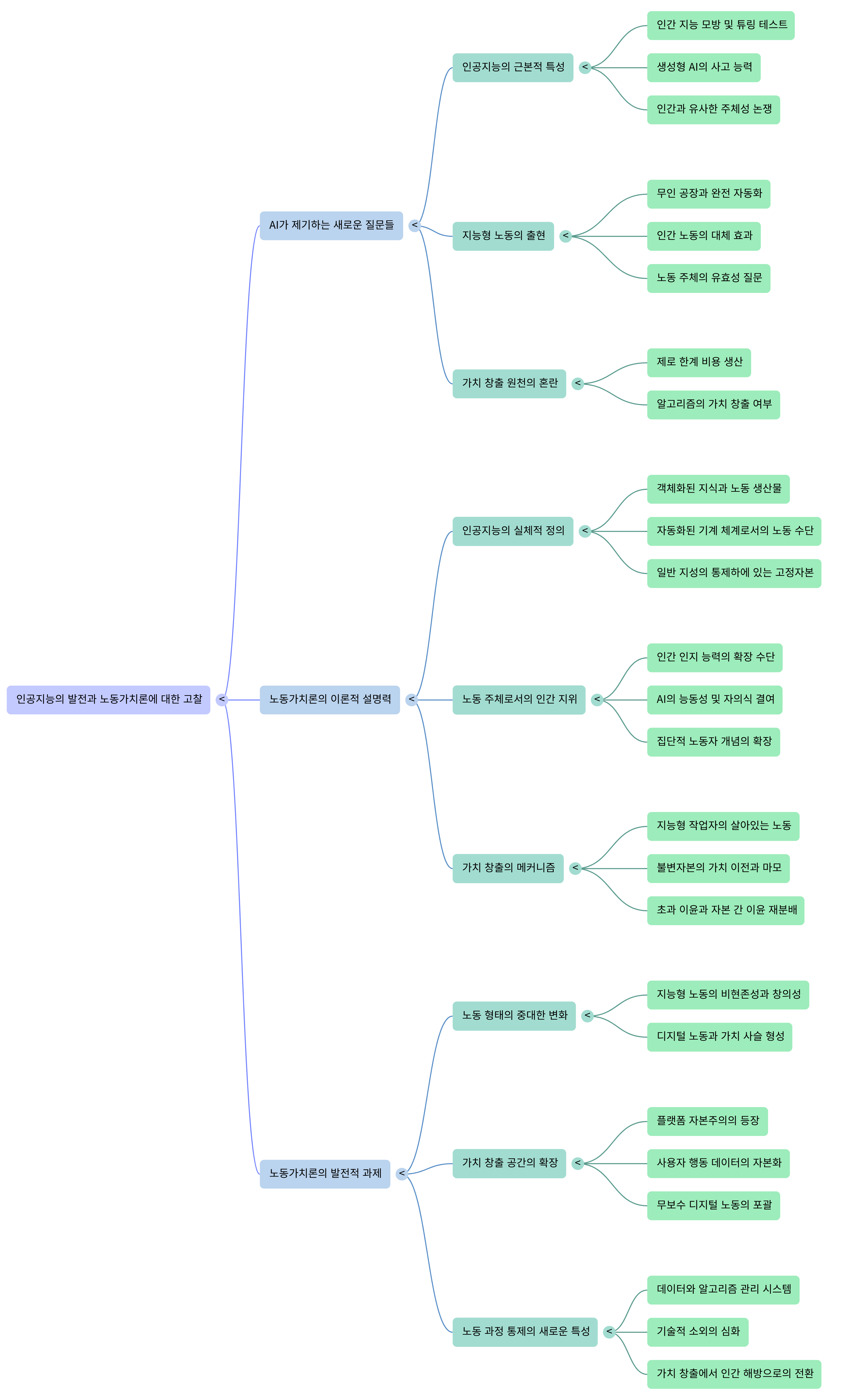 AI와 노동 가치론---Mind Map.png