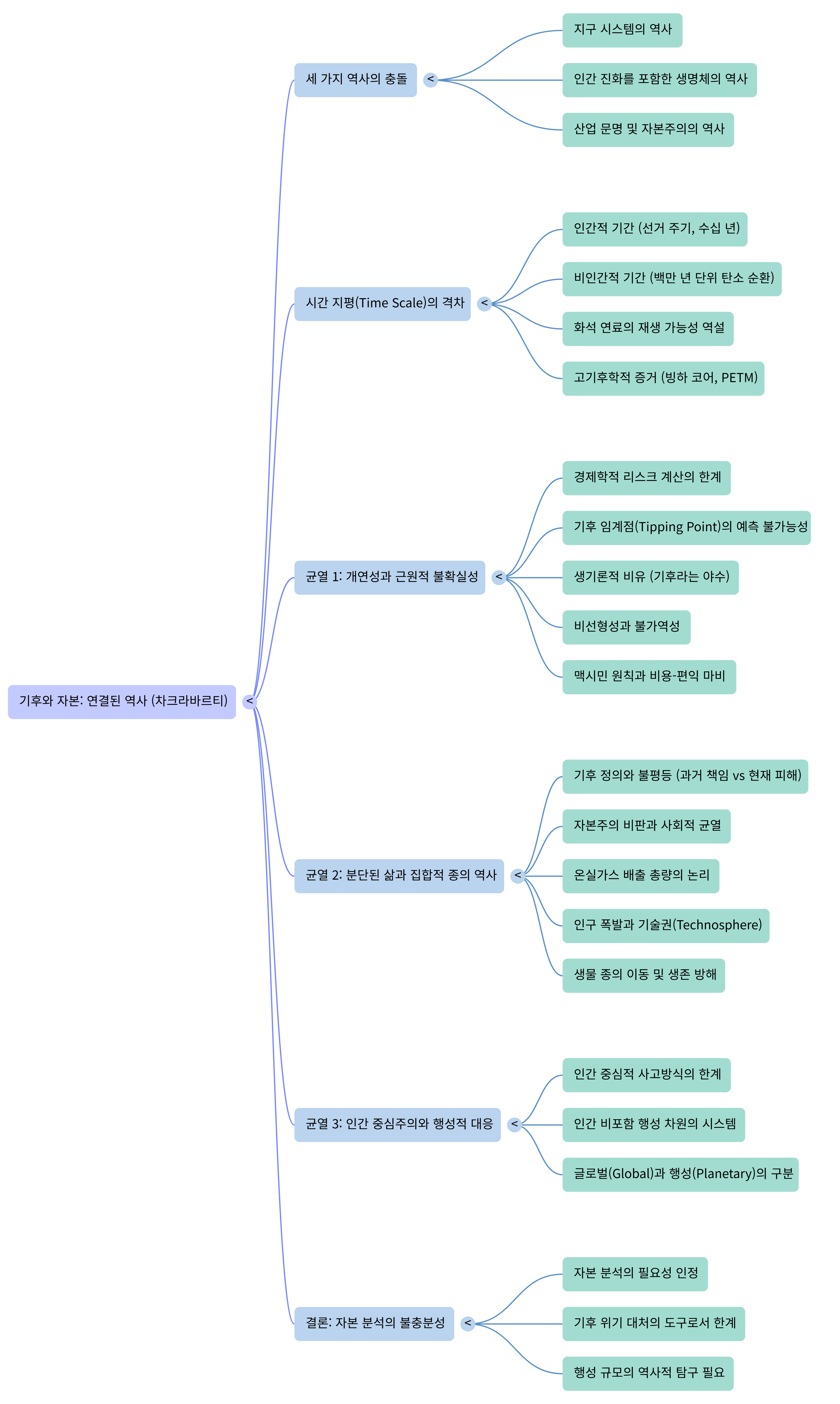 기후와 자본 1-Mind Map.png