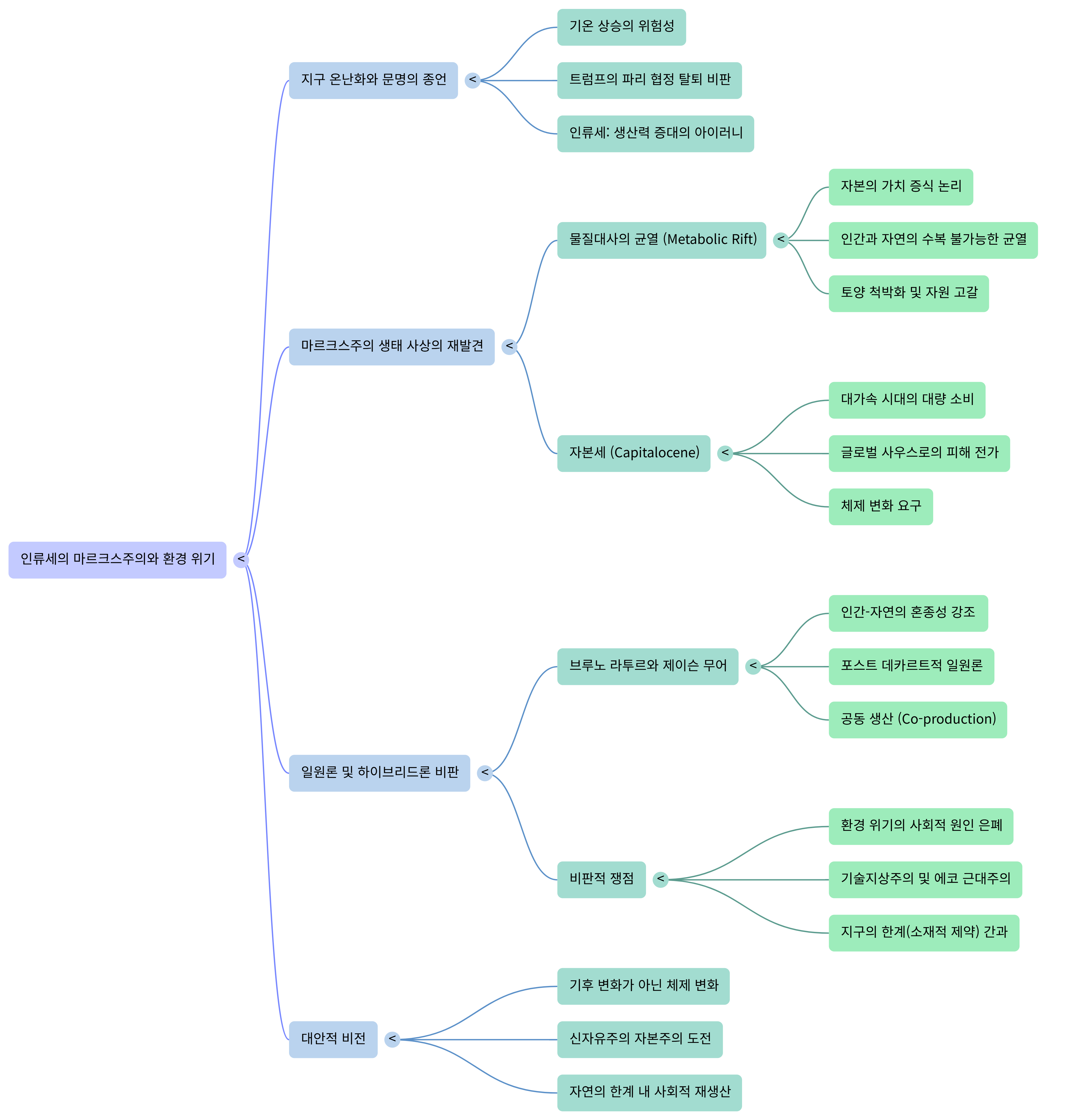 인류세의 마르크스 주의-Mind Map.png