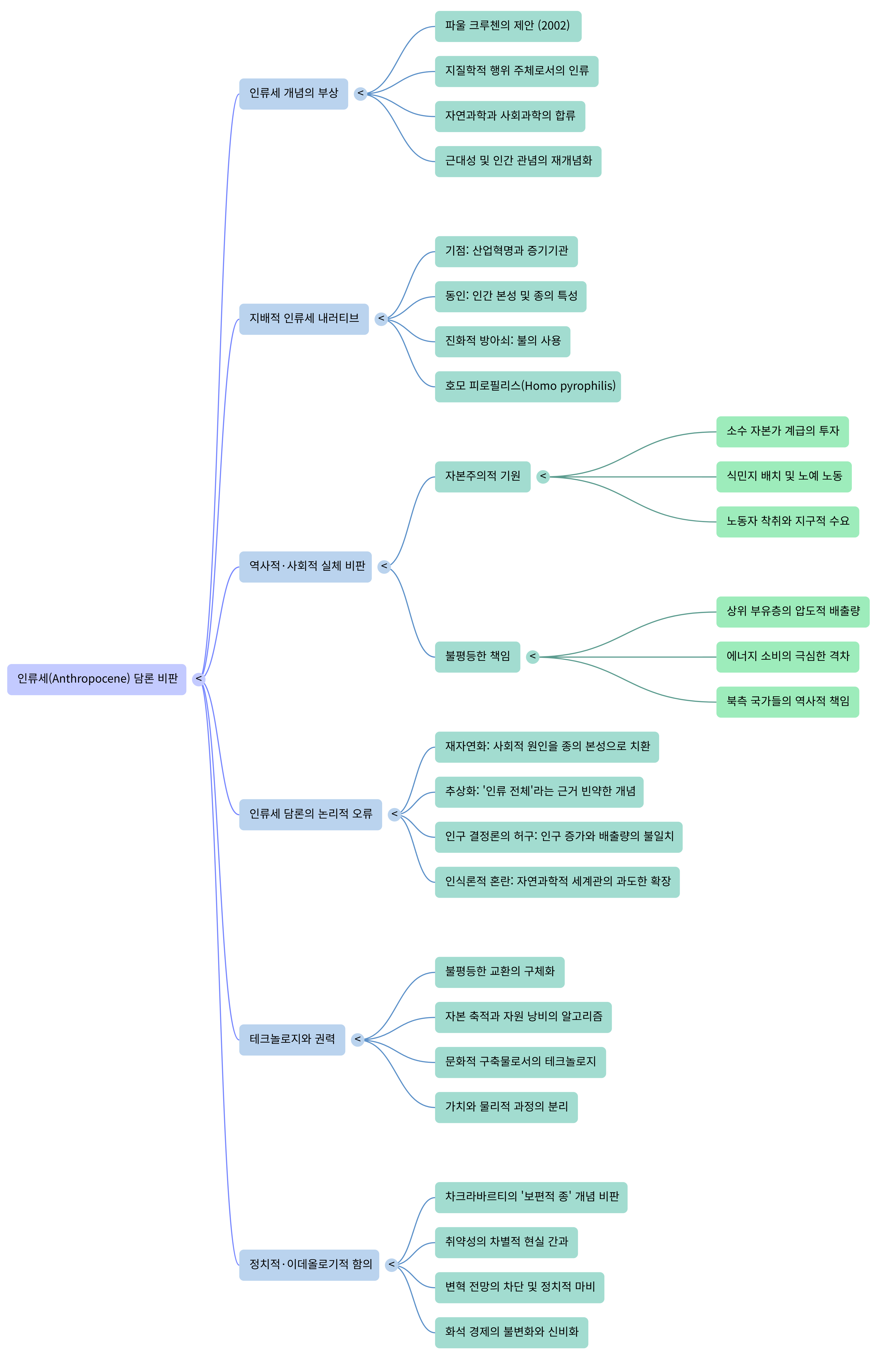 인류세의 지질학-Mind Map.png