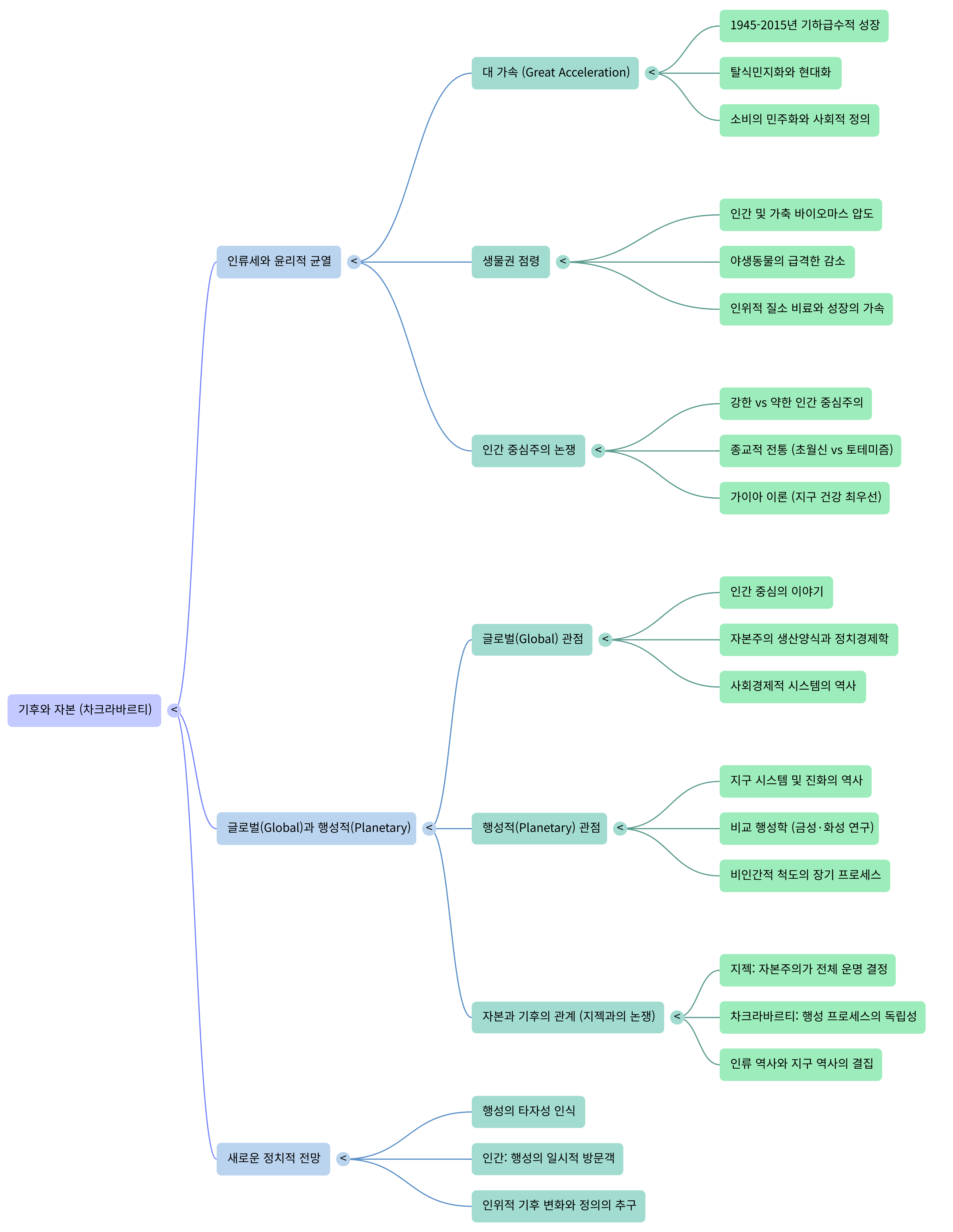 기후와 자본 2-Mind Map.png