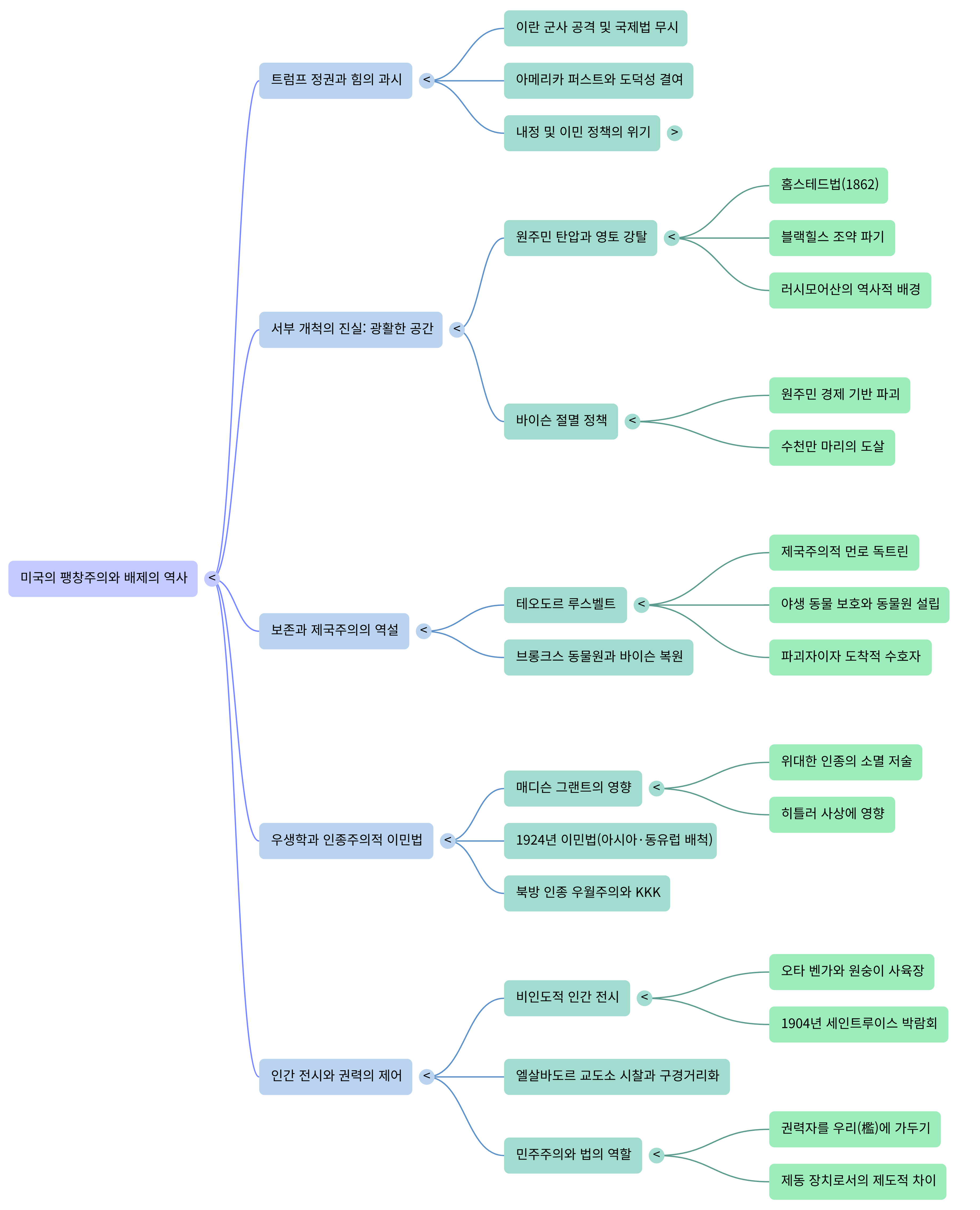 권력을 우리에 가둬야-Mind Map.png