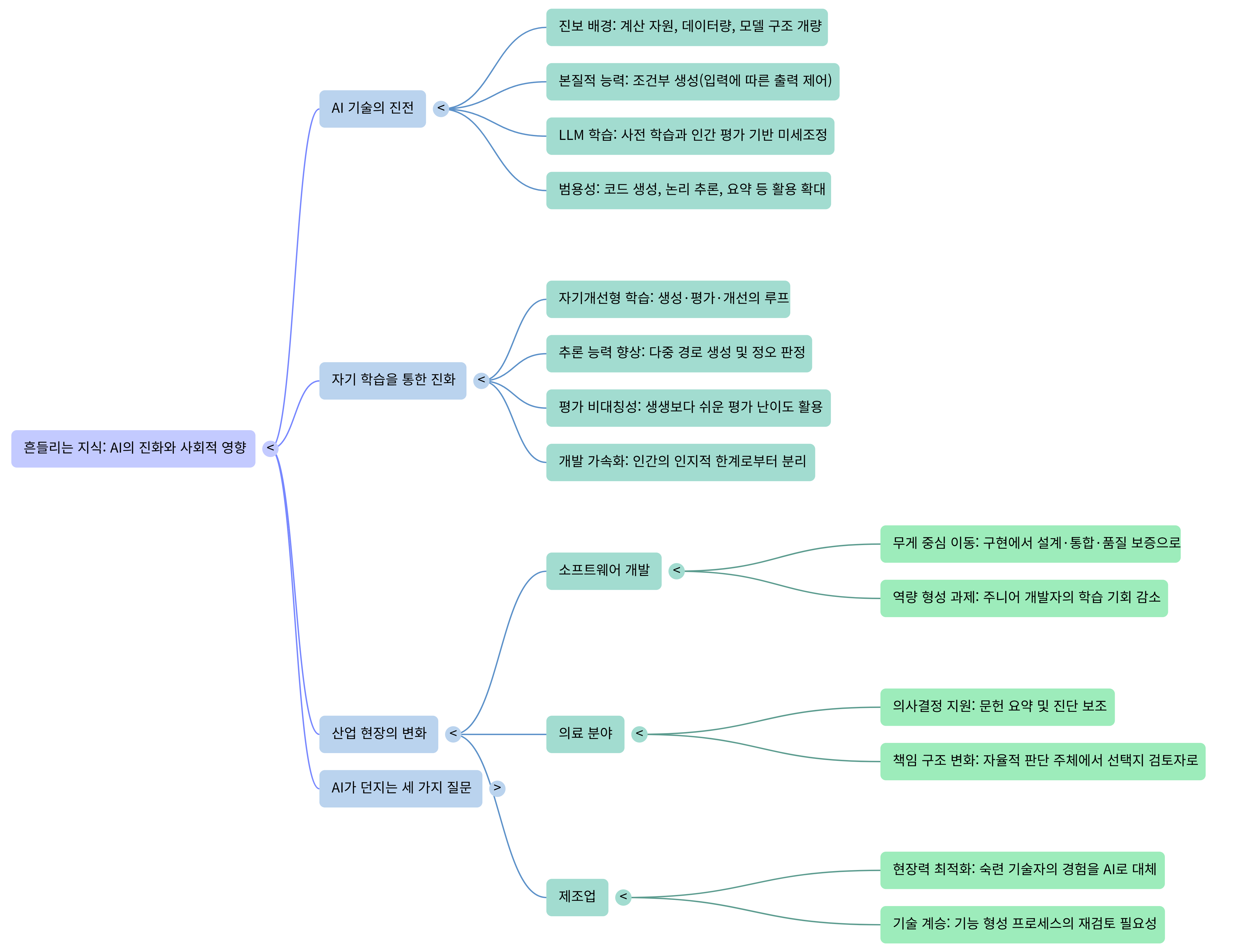 흔들리는 지식-Mind Map.png