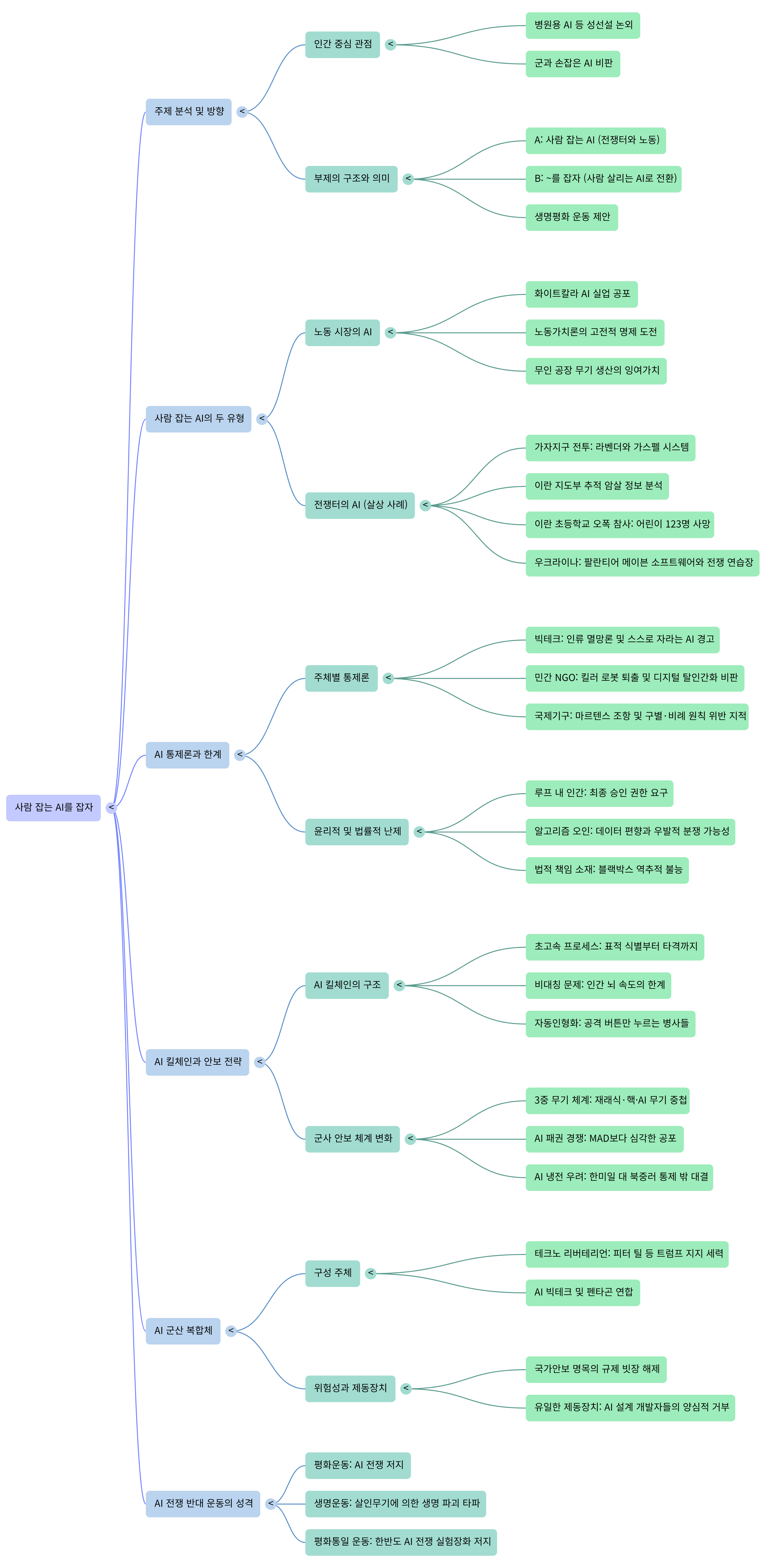 사람 잡는 AI를 잡자---Mind Map.png