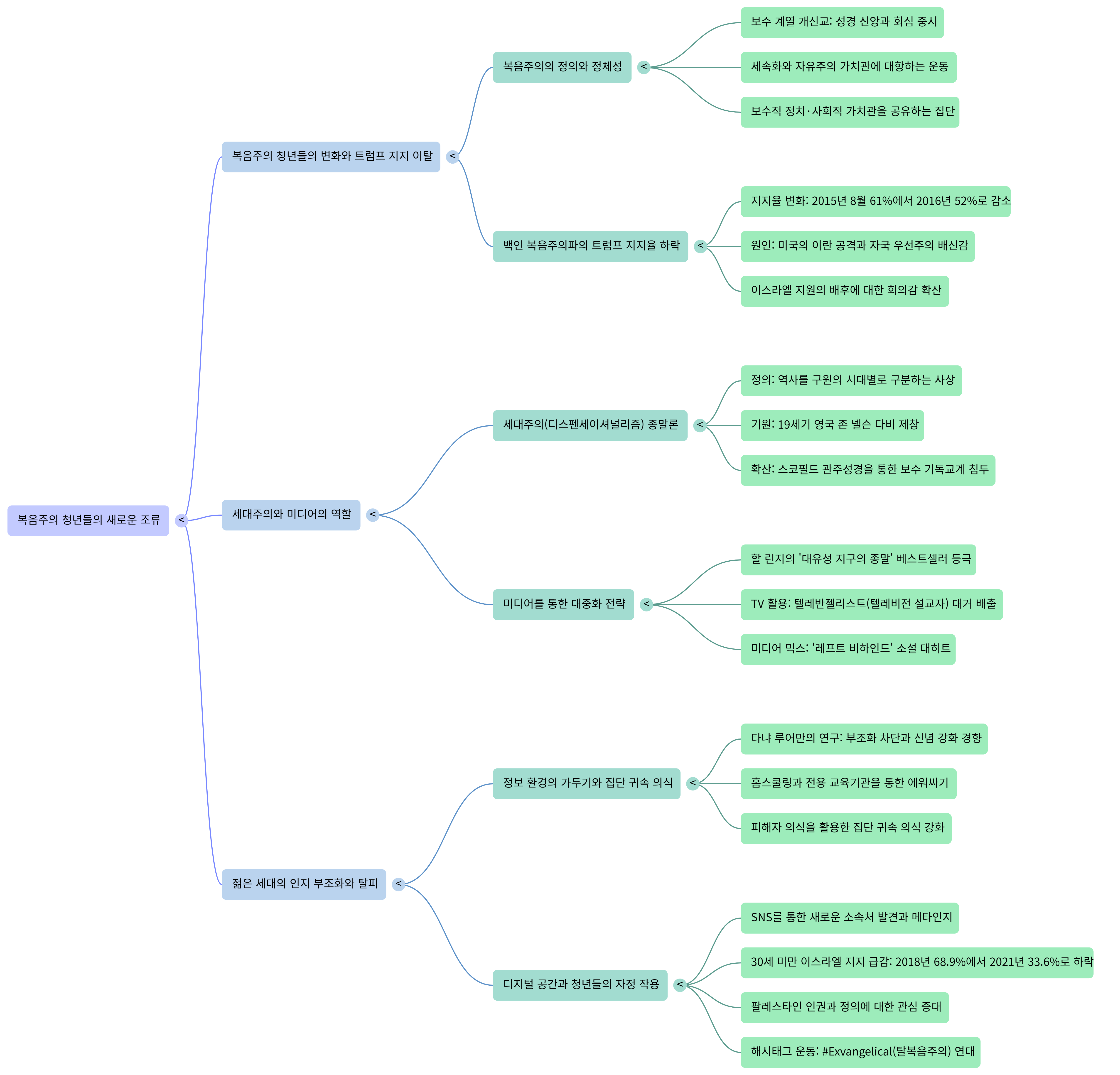 복음주의 청년들의 새로운 조류---Mind Map (1).png