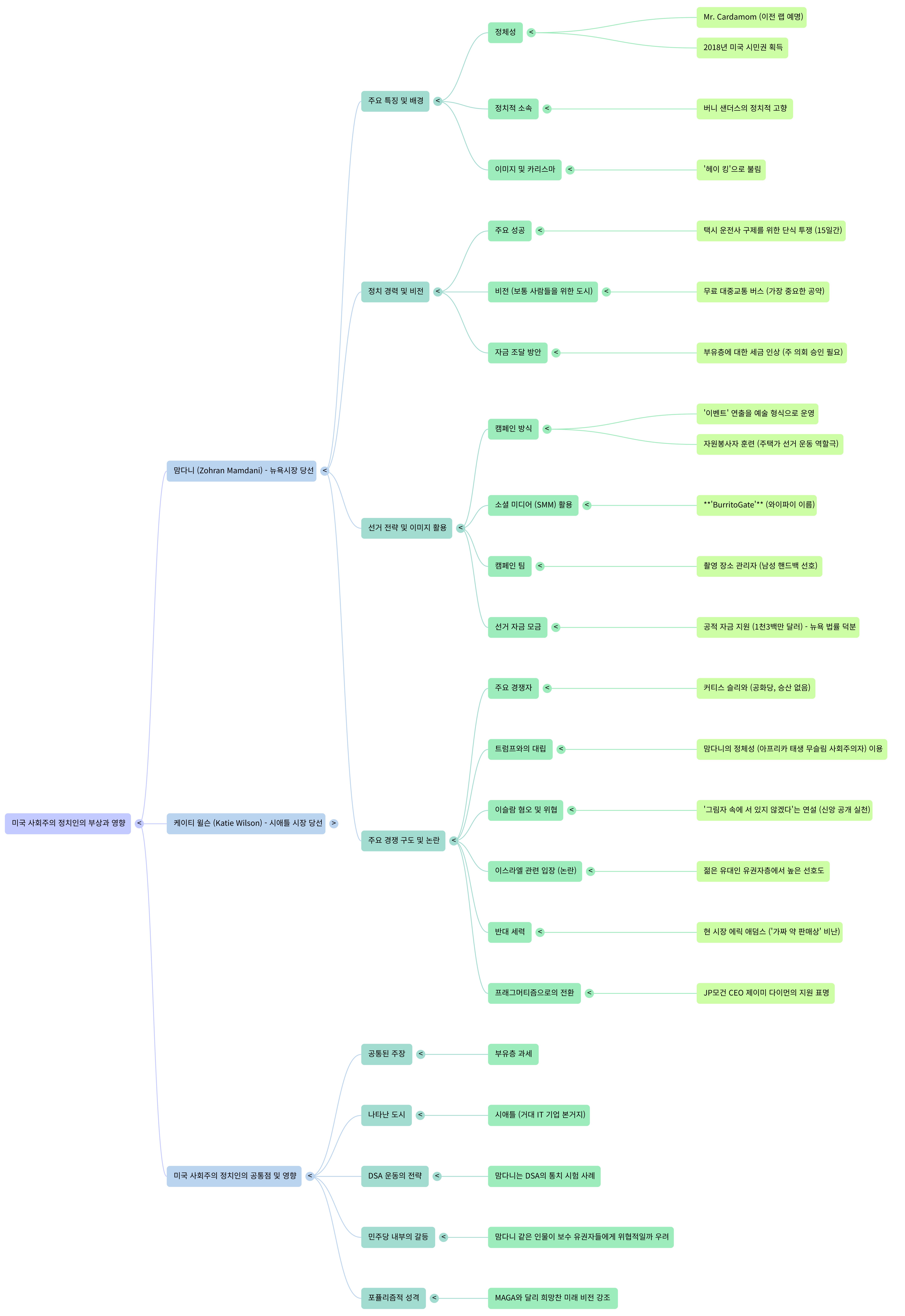 맘다니-Mind Map.png